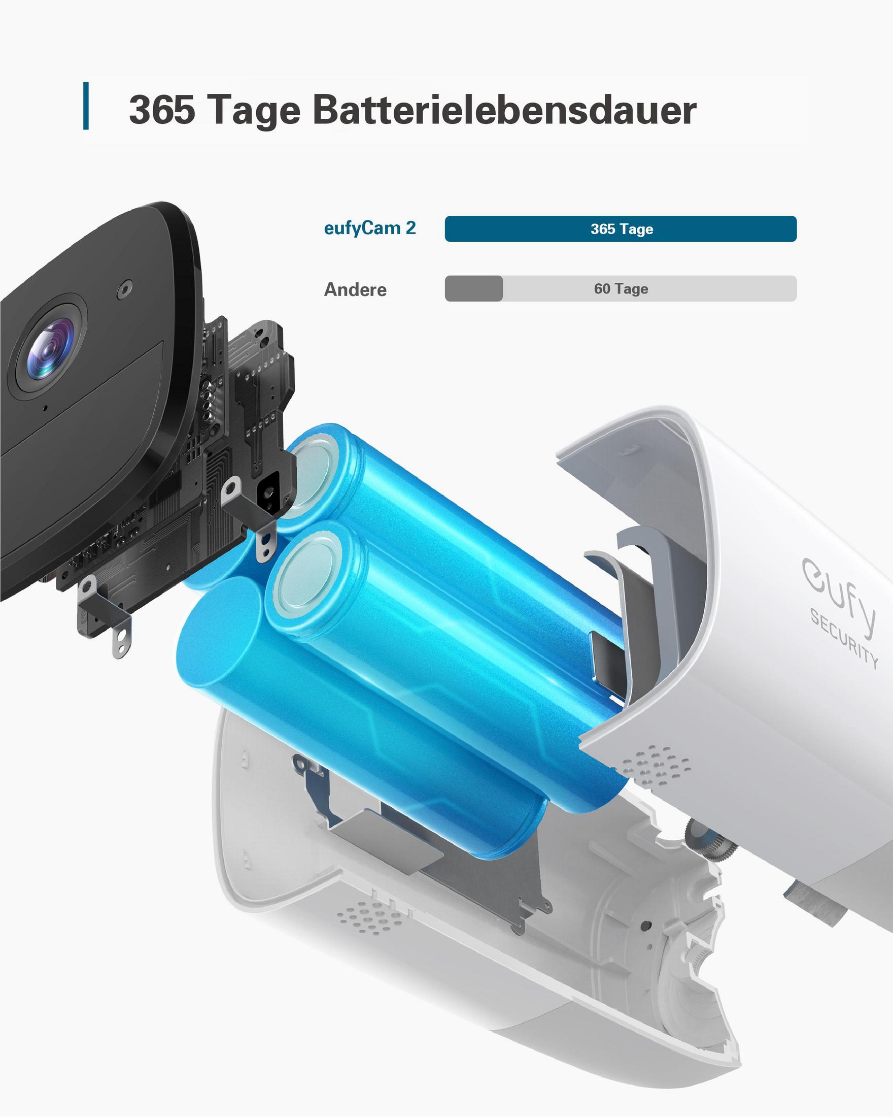 Schnittansicht einer Überwachungskamera mit drei Batterien. Die Batterien sind blau.