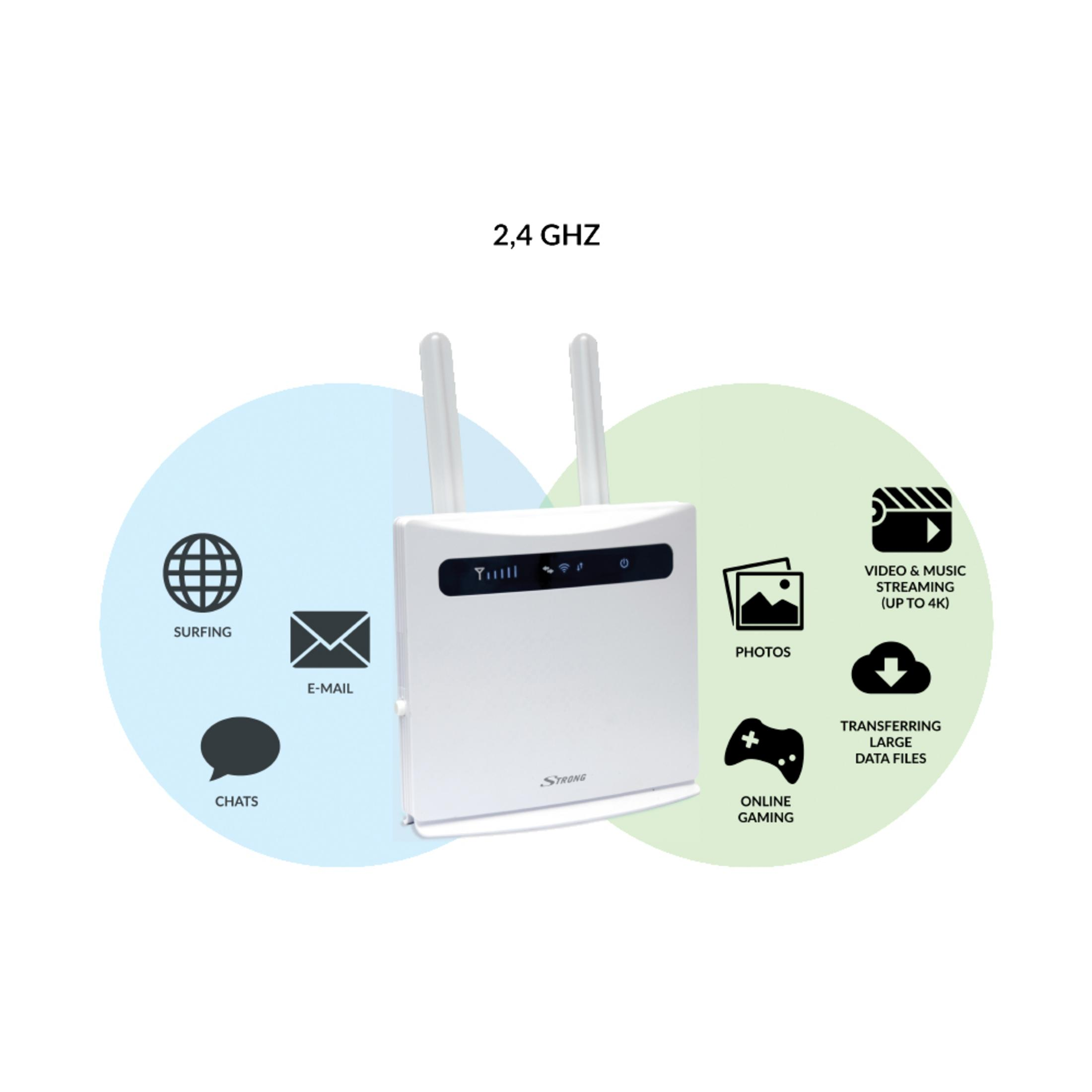 STRONG 4GROUTER300 4G LTE 300 Mbit/s Router