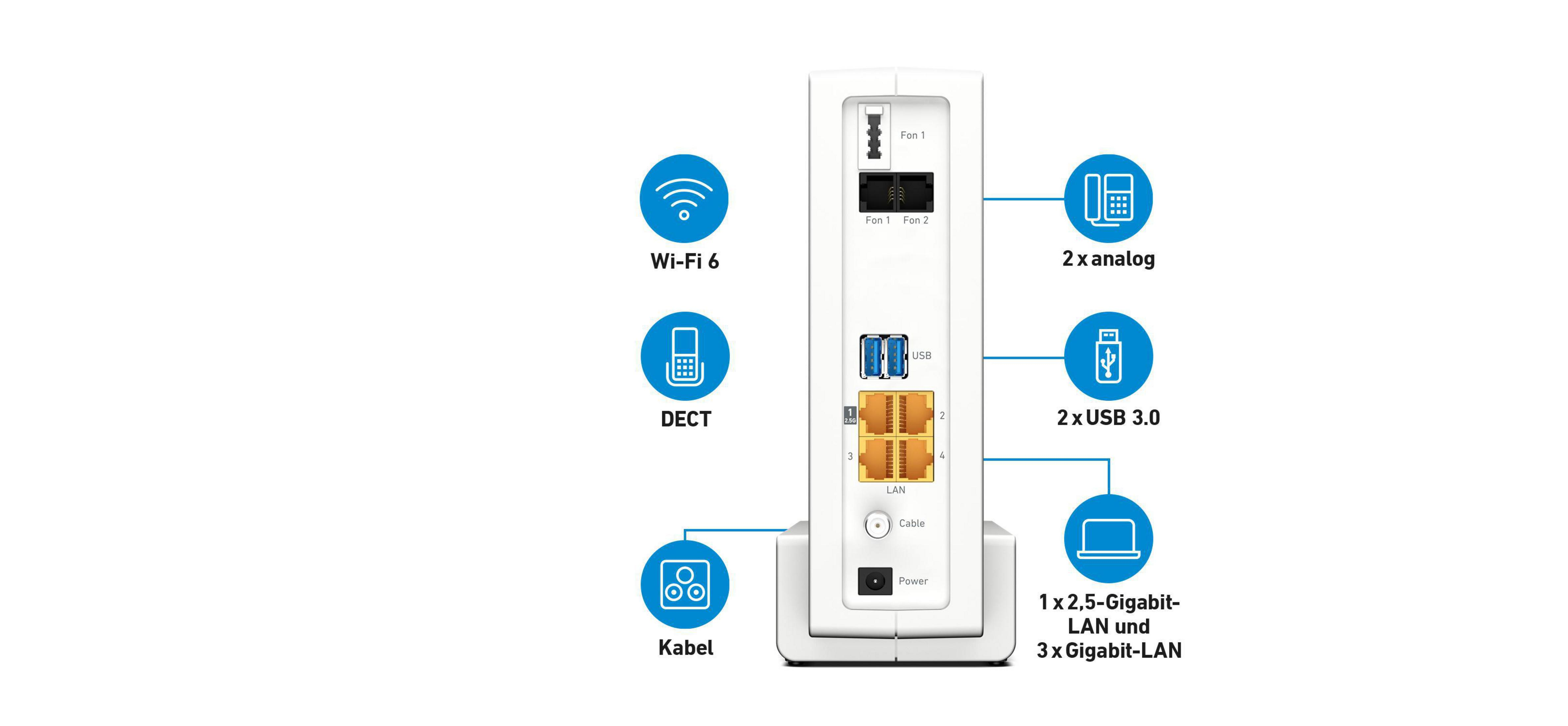 Biały router z portami i etykietami, w tym Wi-Fi 6, DECT, LAN i USB.