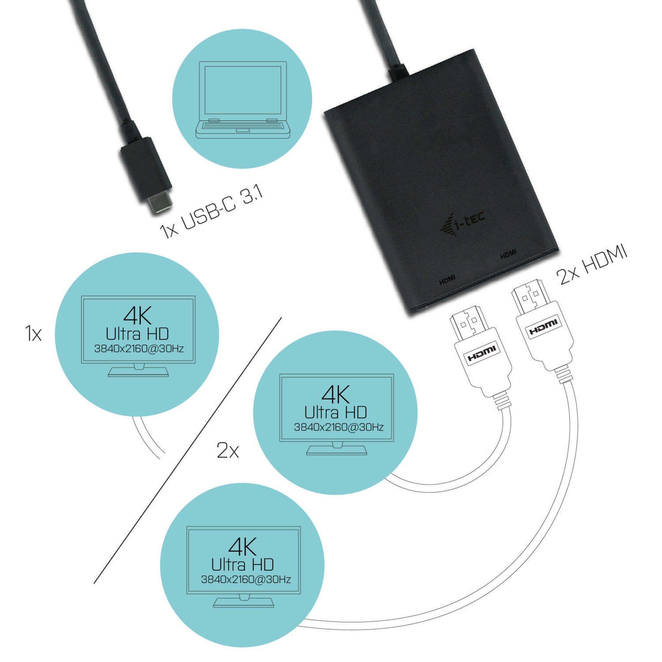 Diagramma mostra laptop, cavo USB-C e hub con porte HDMI collegati a monitor.