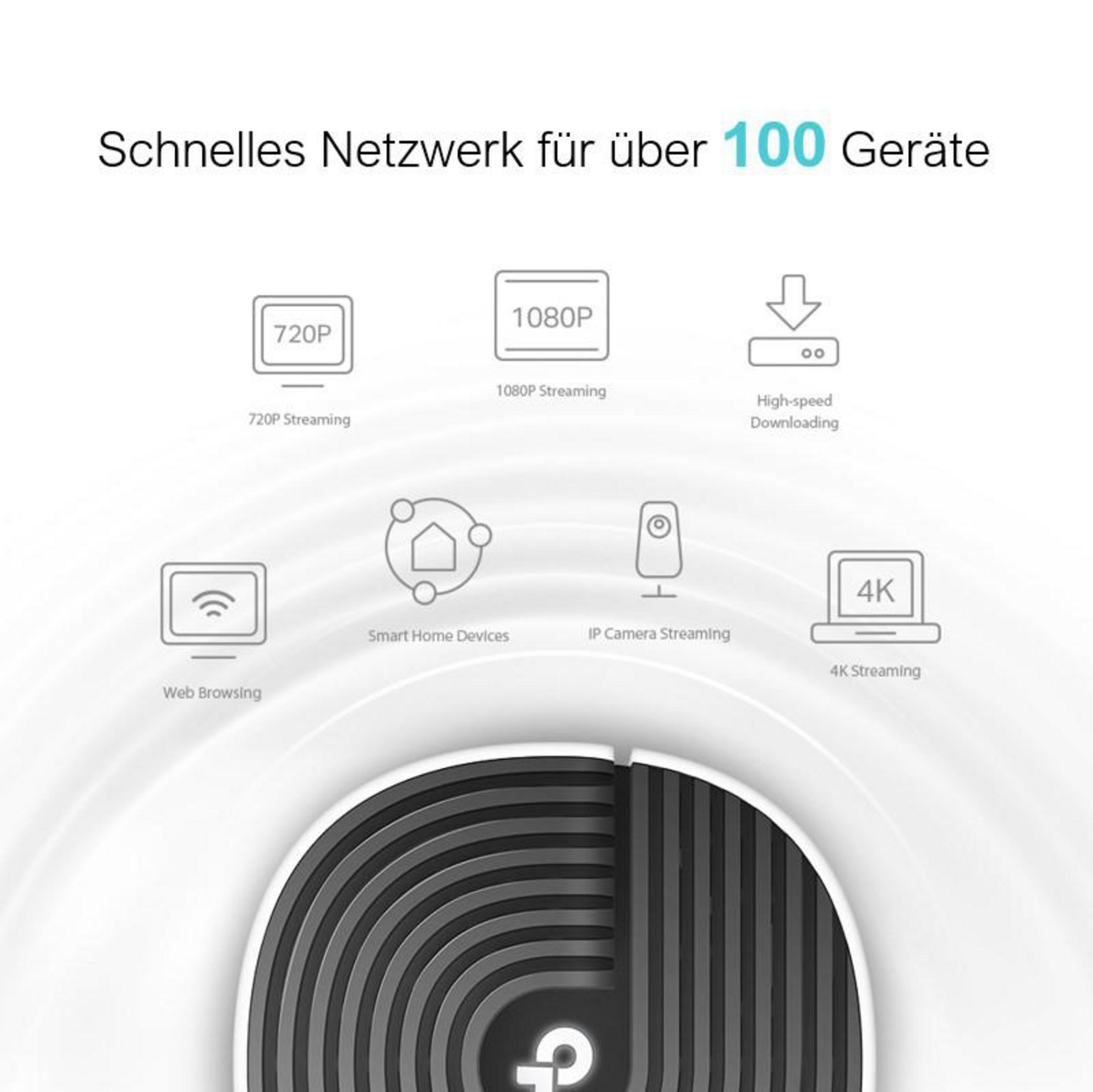 Obraz przedstawiający urządzenie sieciowe z ikonami reprezentującymi korzystanie z Internetu i podłączone urządzenia.
