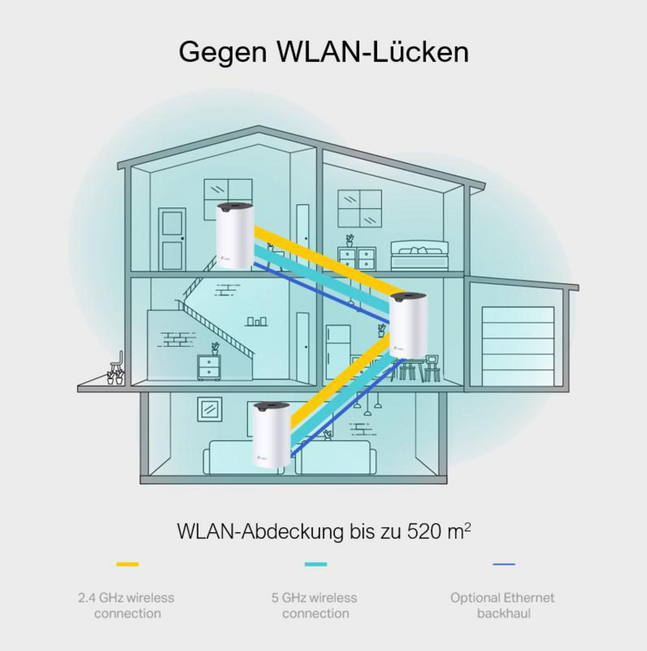 Schemat domu z zasięgiem Wi-Fi. Niebieskie i żółte linie pokazują połączenia.
