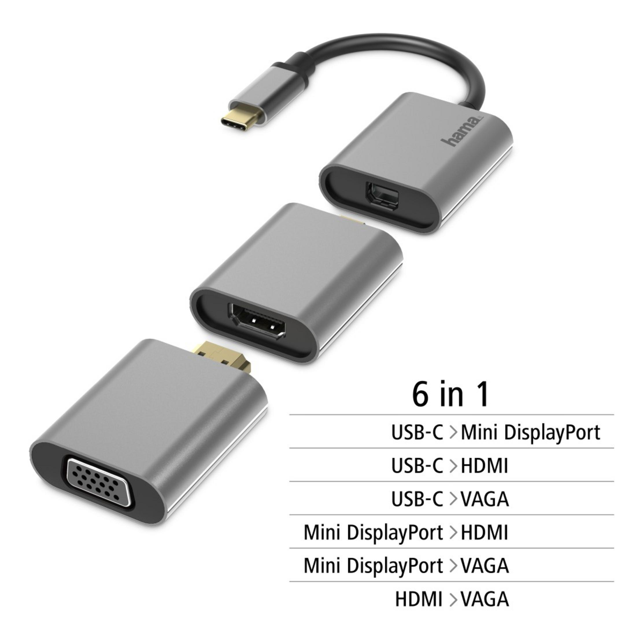 Szara przejściówka 6 w 1 z portami USB-C, Mini DisplayPort i HDMI.
