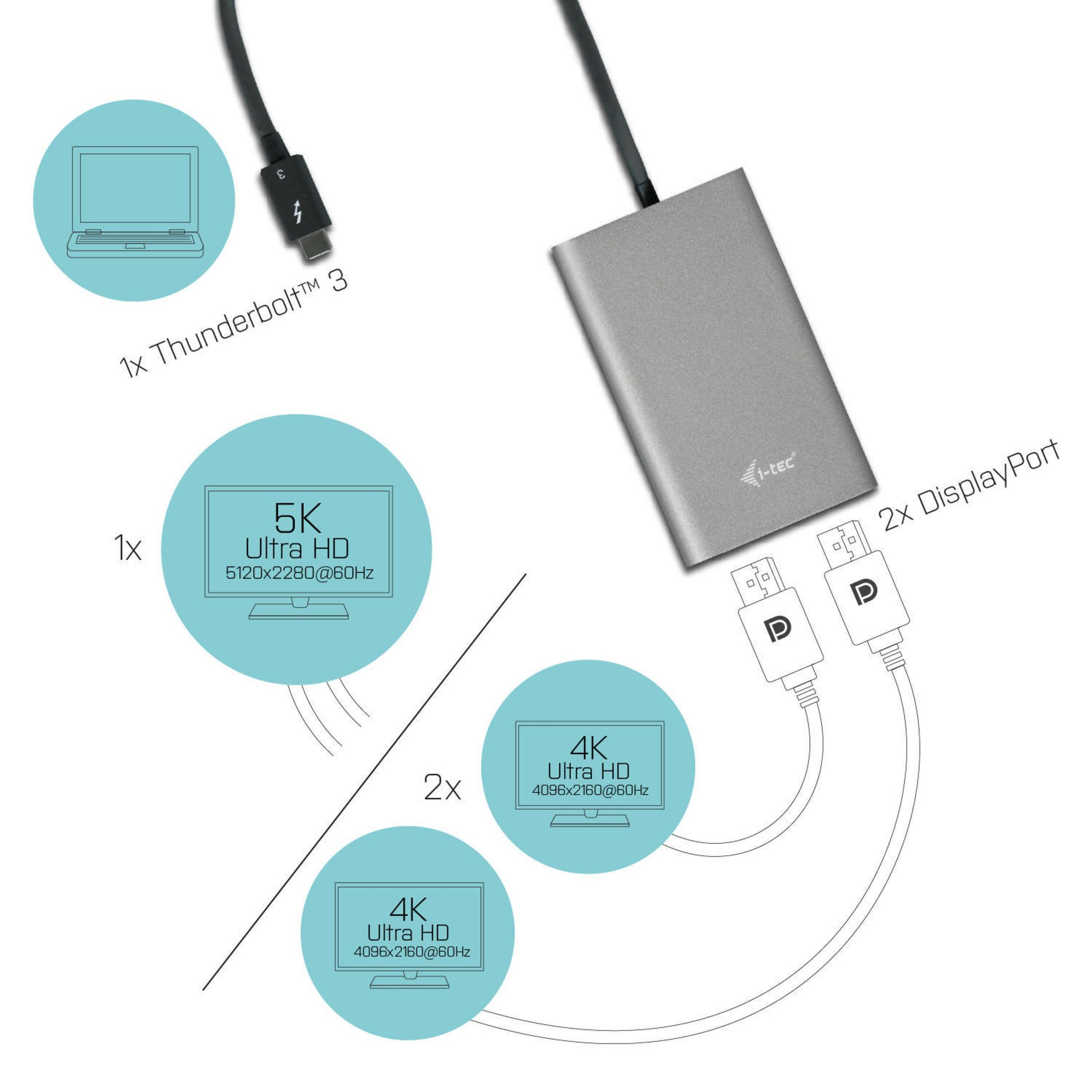 Diagramm mit Laptop, Adapter und angeschlossenen 4K- und 5K-Displays.