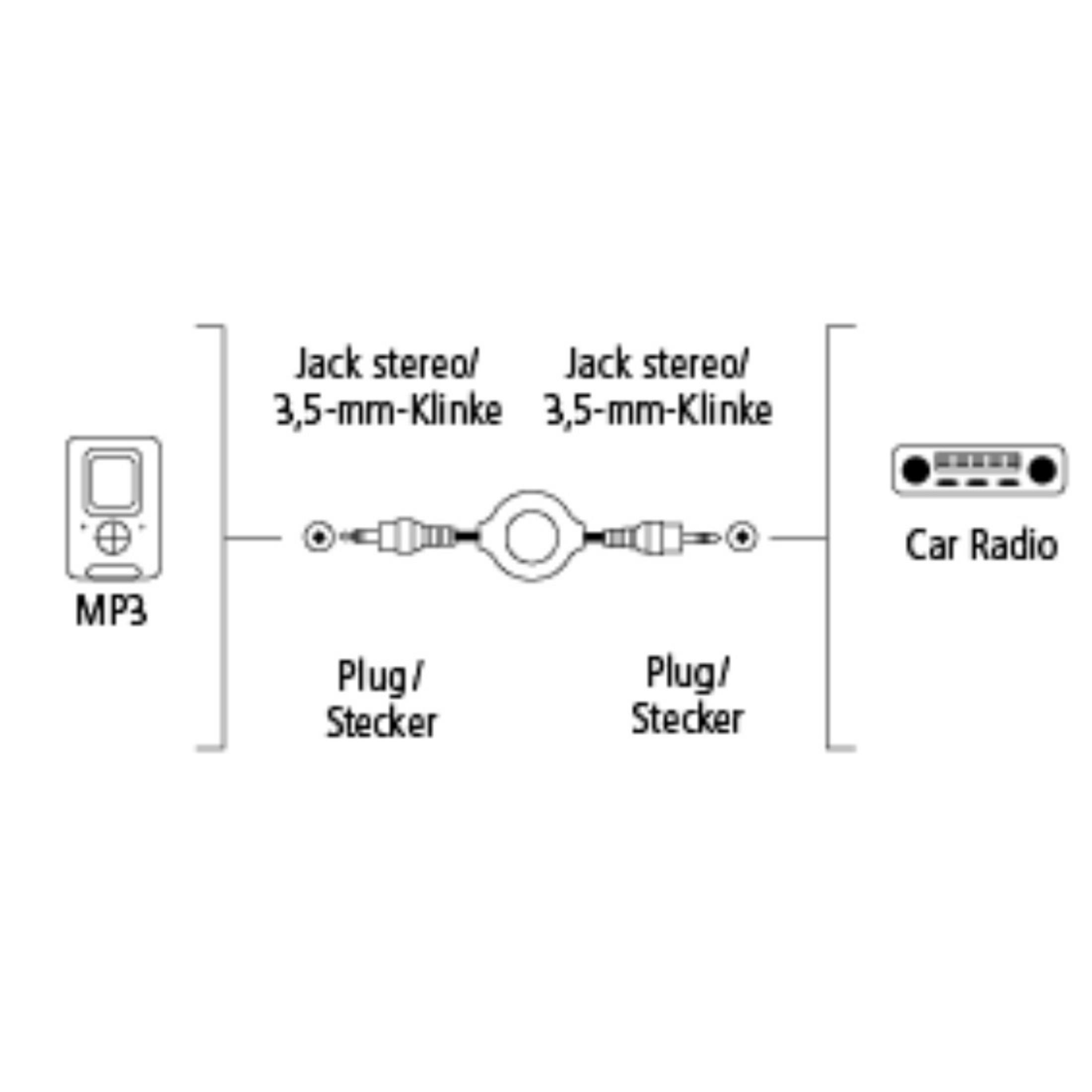 Diagramm eines MP3-Players, der über ein Kabel mit einem Autoradio verbunden ist.