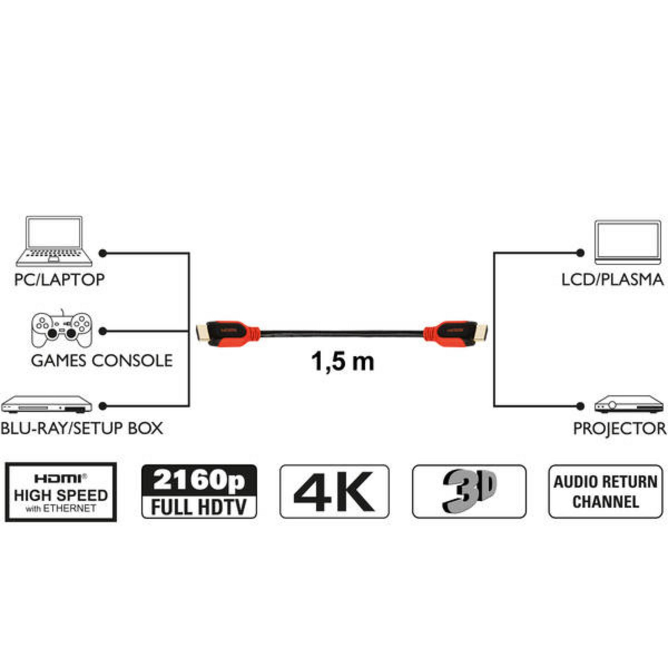 VIVANCO 42955 PRO Kabel 15PB, 14HDHD HDMI