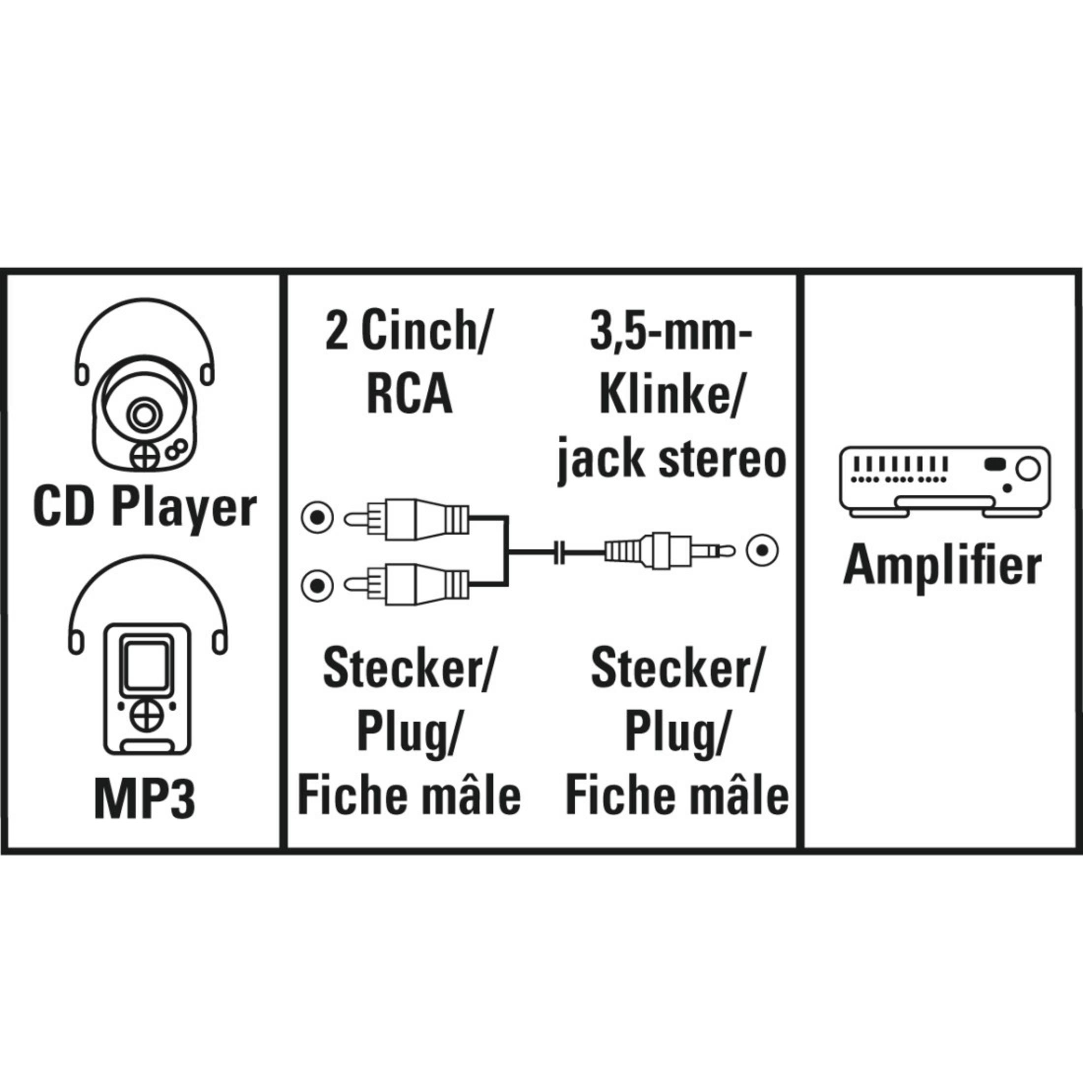 Diagramm der Verbindungen zwischen CD-Player, MP3-Player und Verstärker.