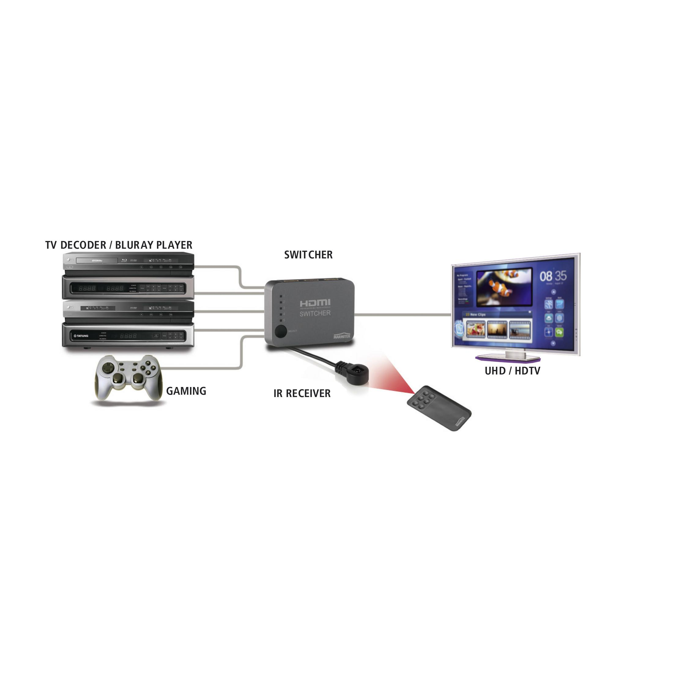MARMITEK CONNECT 350 UHD, HDMI Splitter