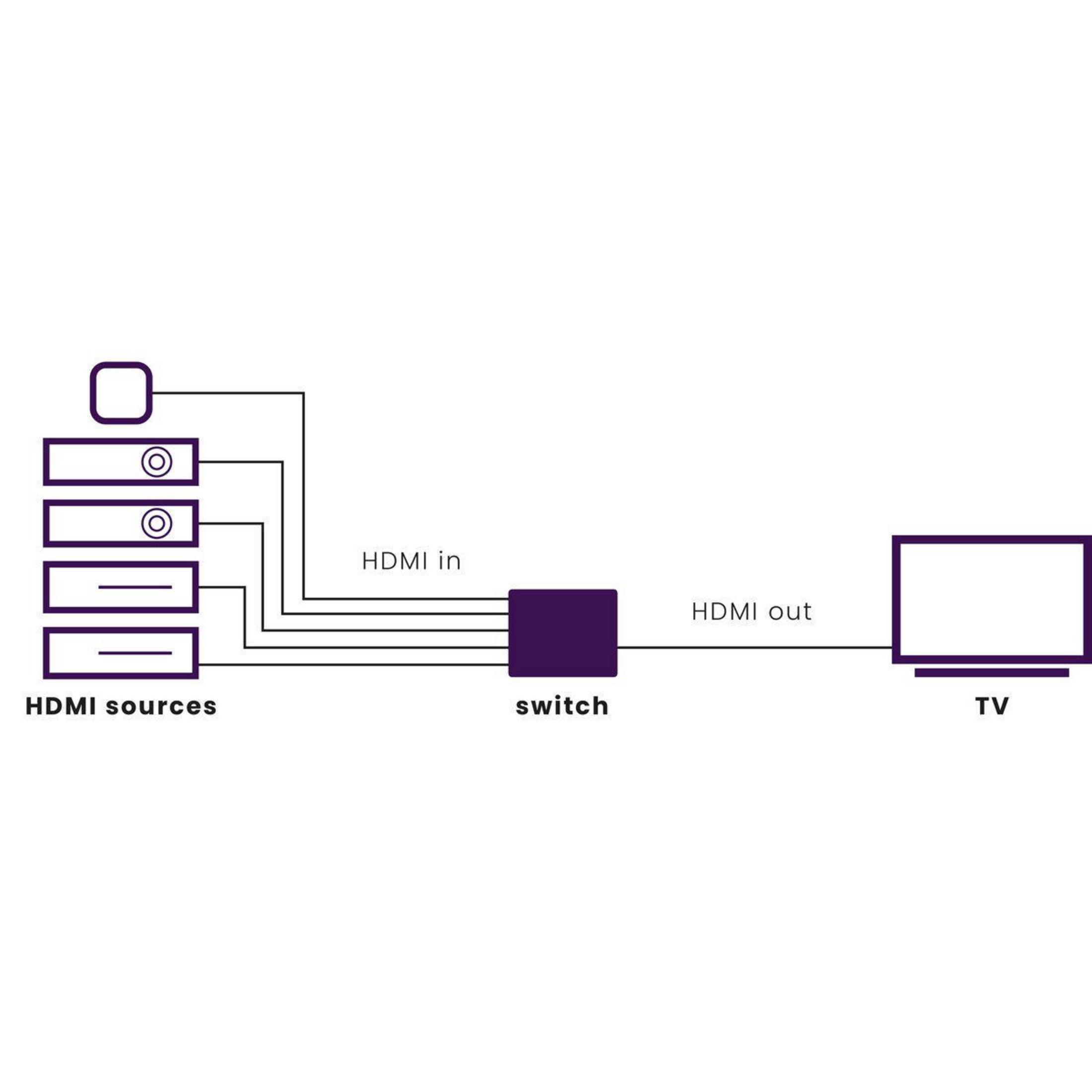 UHD, Splitter MARMITEK HDMI CONNECT 350