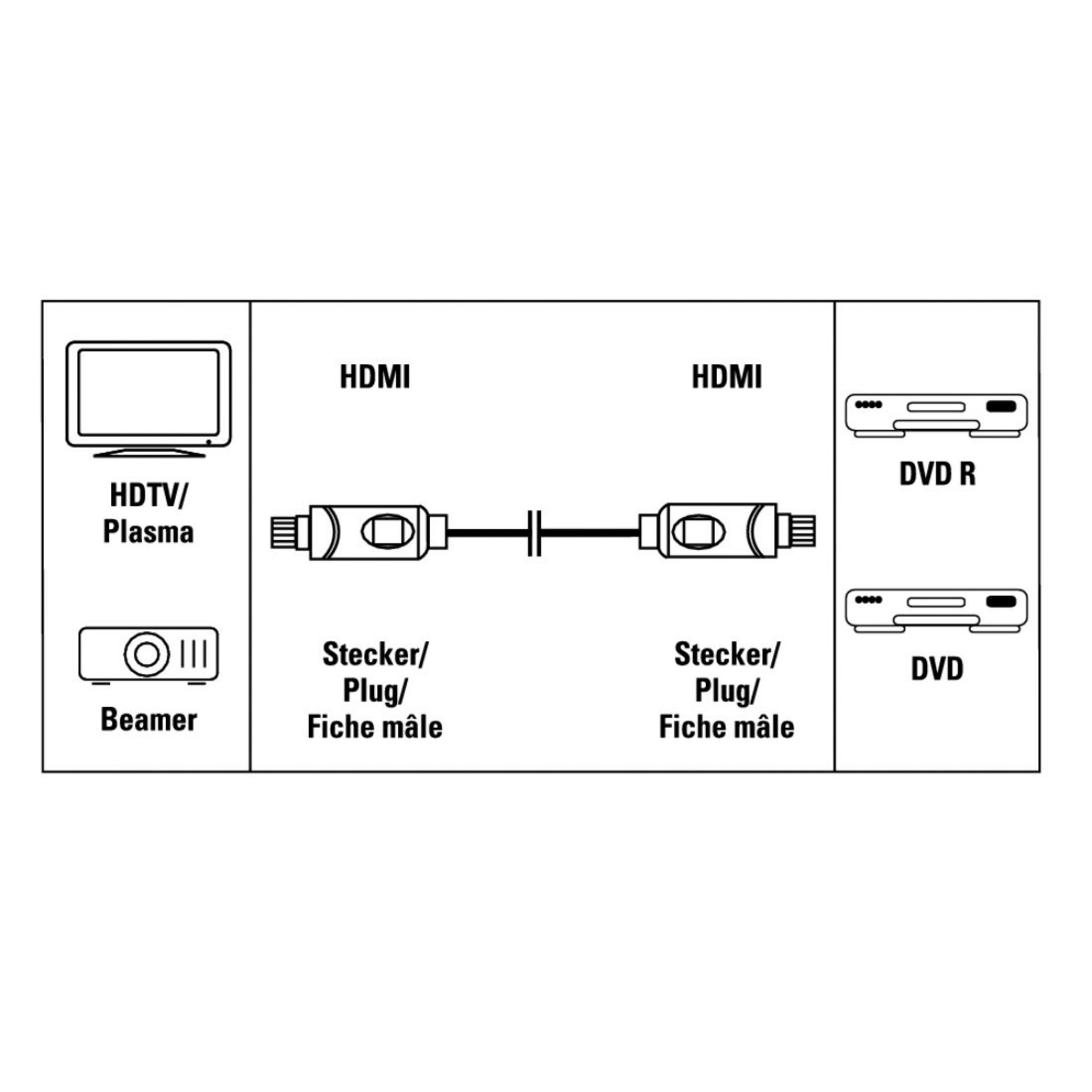 HAMA HDMI 2 Kabel, m HDMI-KABEL 2M, 082980 WEISS