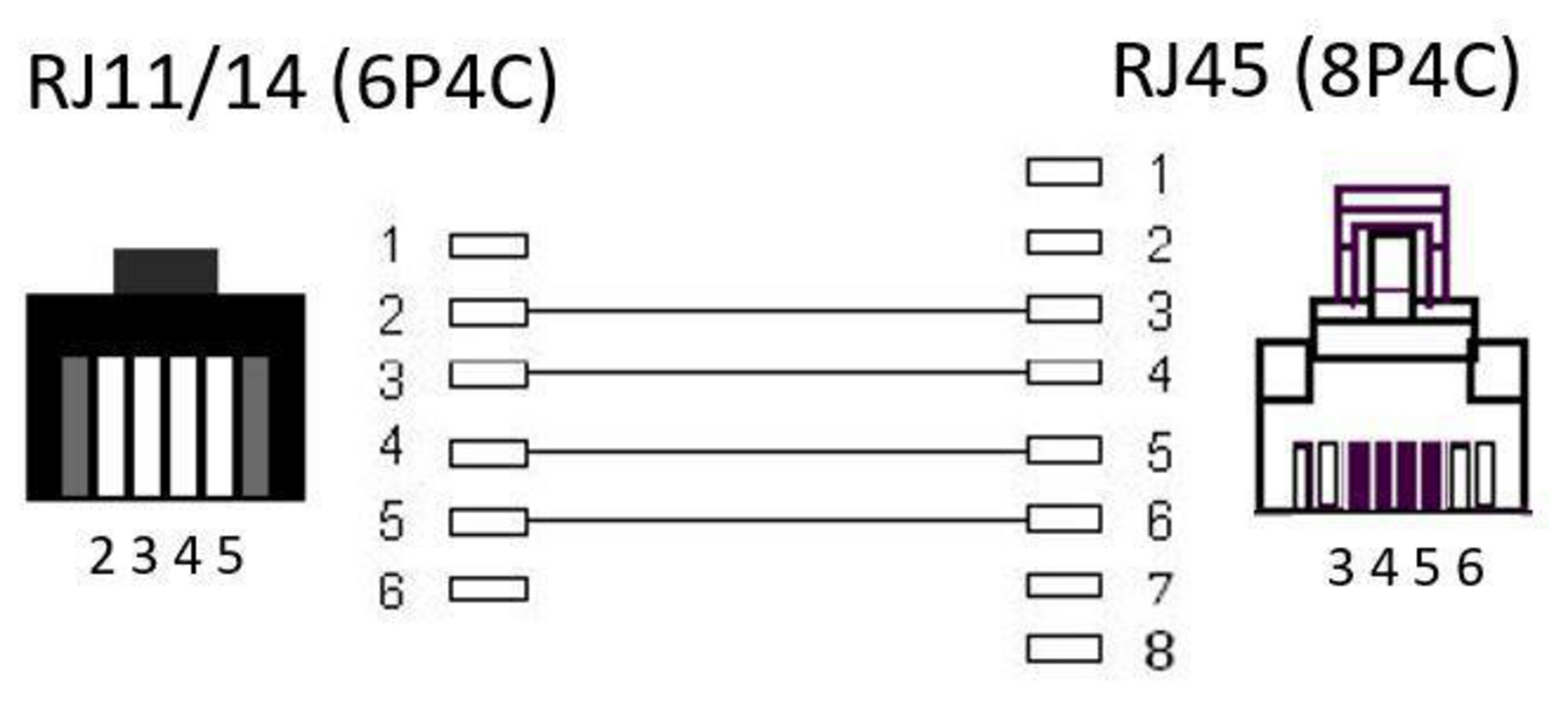 Diagramm von RJ11/14- und RJ45-Anschlüssen, das die Pin-Konfigurationen und die Verdrahtung zeigt.