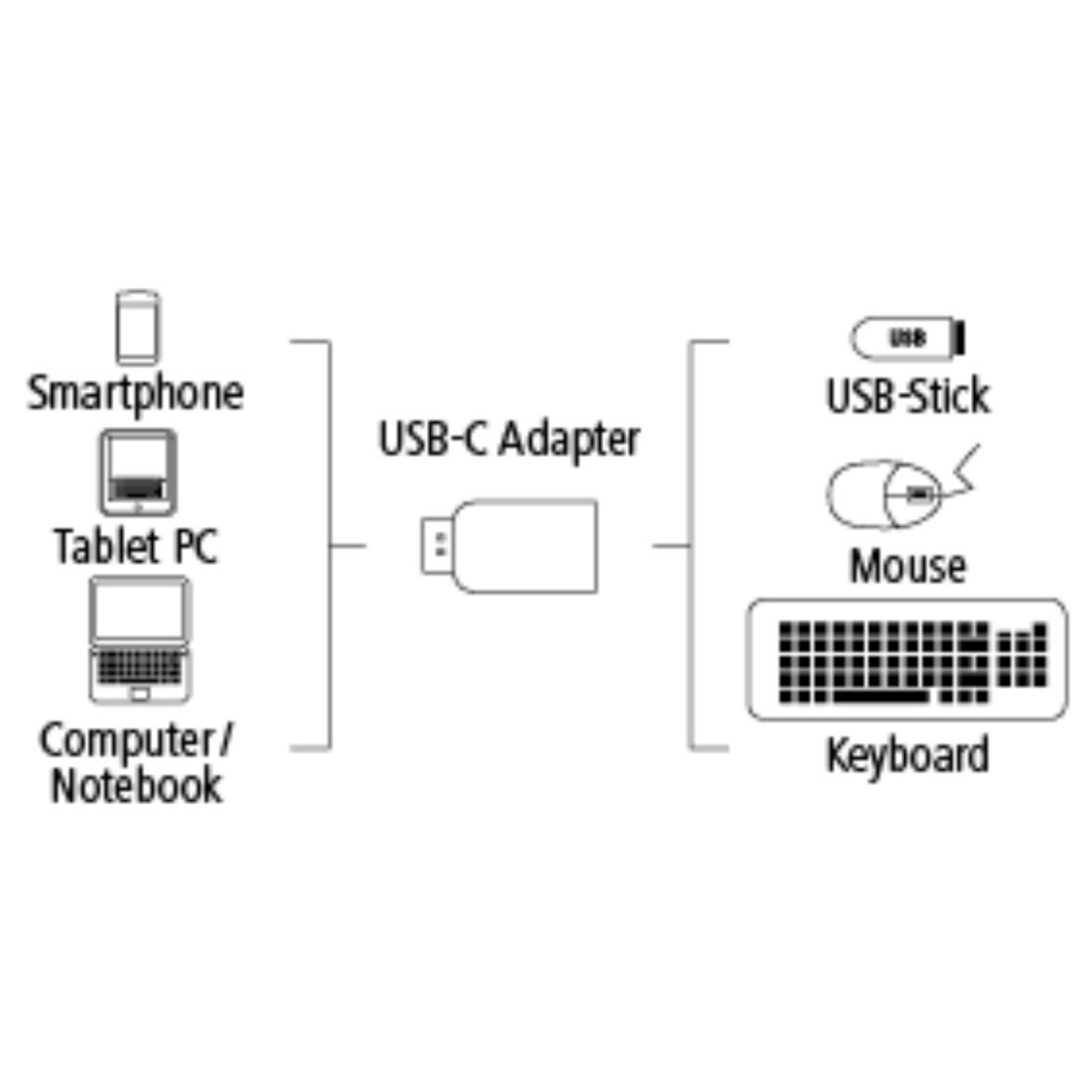 HAMA 135721 ADAP.C STECKER-USB A USB Adapter KUPP