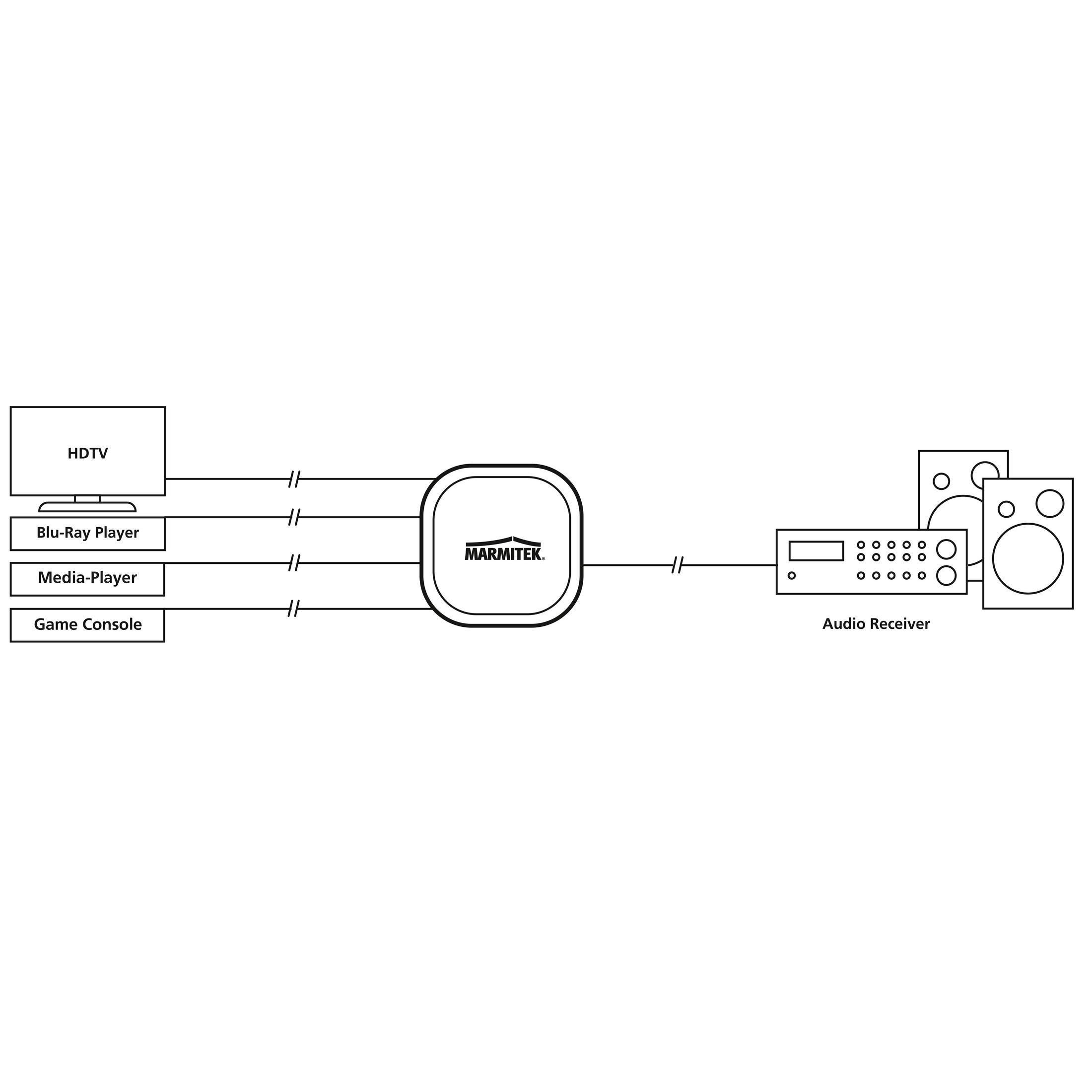 Diagramm, das ein Home-Entertainment-Setup mit verschiedenen Geräten zeigt.