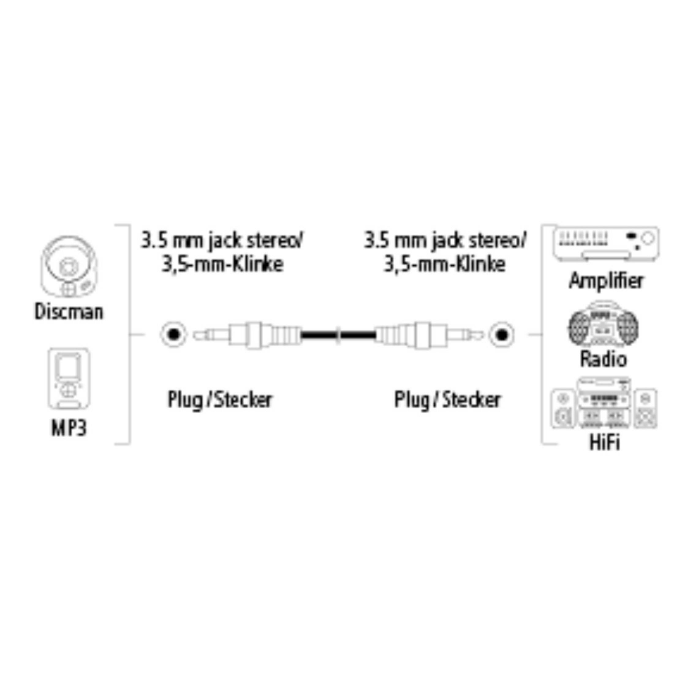 Diagramm von Audiokabeln, die einen Discman/MP3 mit einer Verstärker-/Radio-/HiFi-Anlage verbinden.