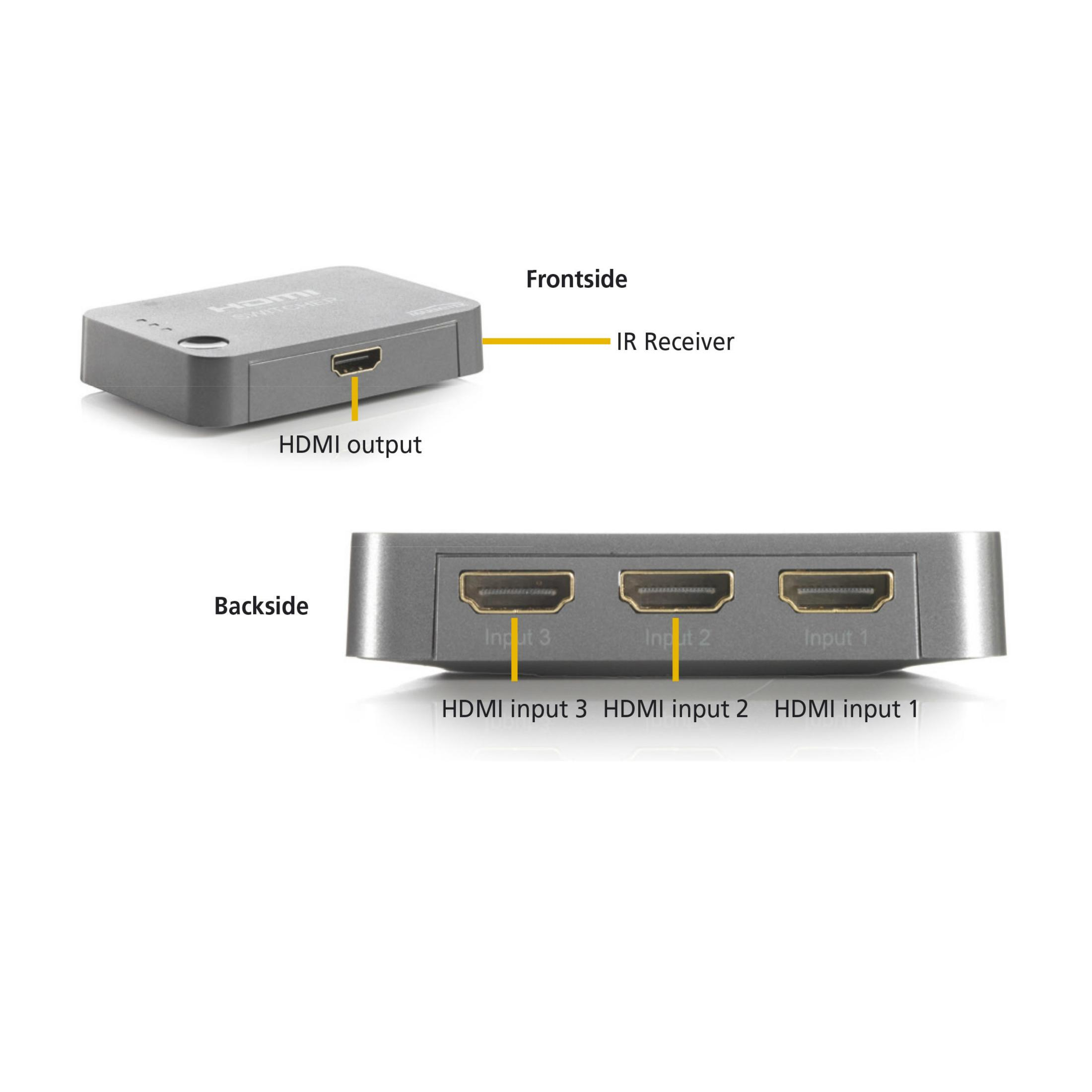 Diagramm eines HDMI-Switches mit beschrifteten Ein- und Ausgängen. Die Vorder- und Rückseite sind dargestellt.