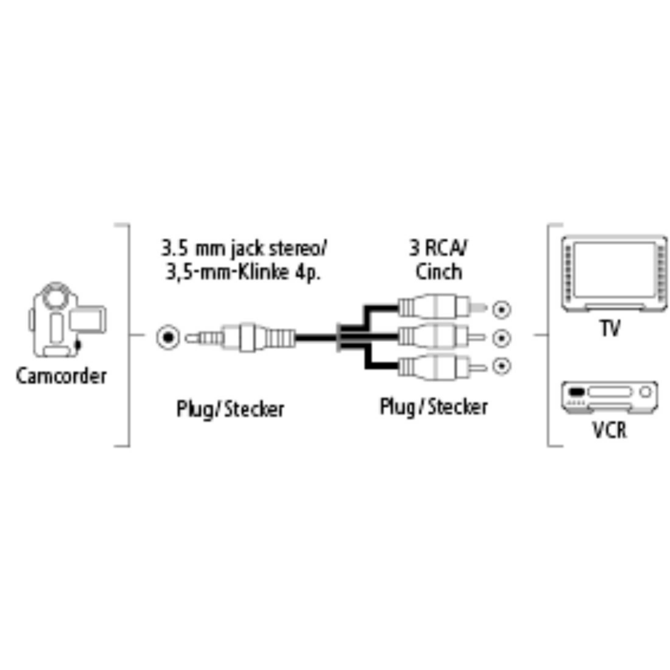 Diagramm zeigt Camcorder, Anschlüsse und TV/VCR-Setup mit Beschriftungen.