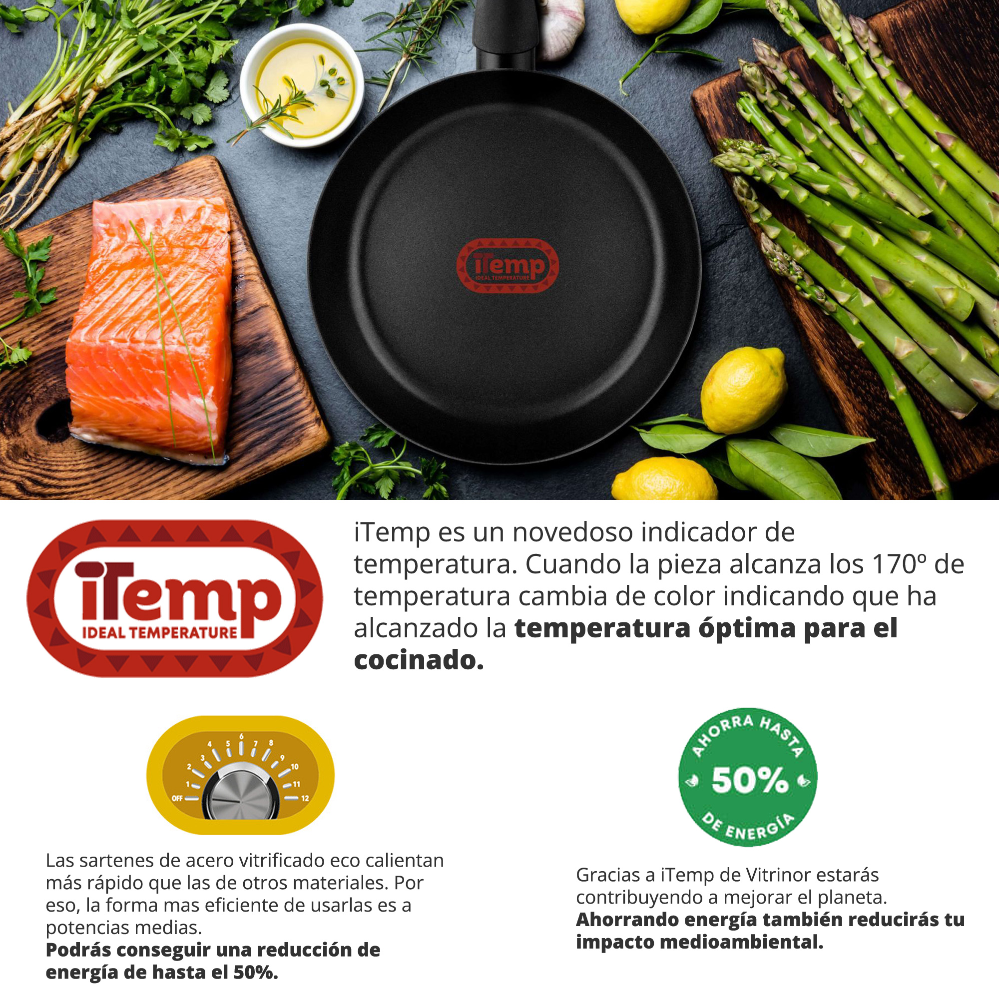 Sartén con ingredientes: salmón, espárragos, limones. Texto sobre temperatura ideal y ahorro de energía.