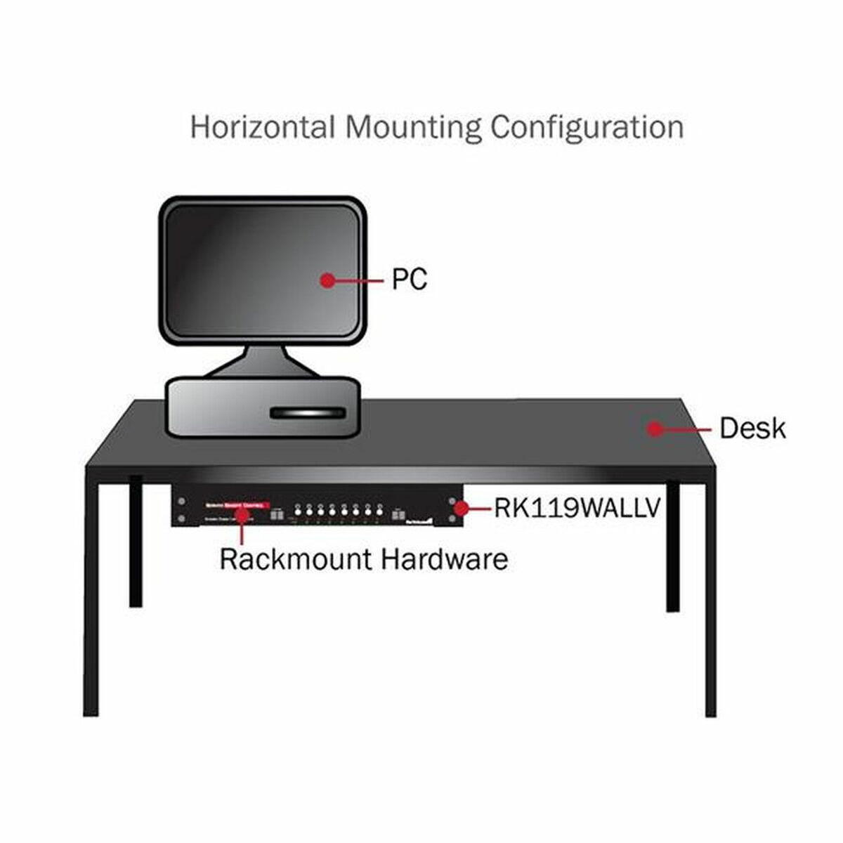 Un escritorio con una computadora, hardware de montaje en rack y anotaciones que apuntan a cada componente.
