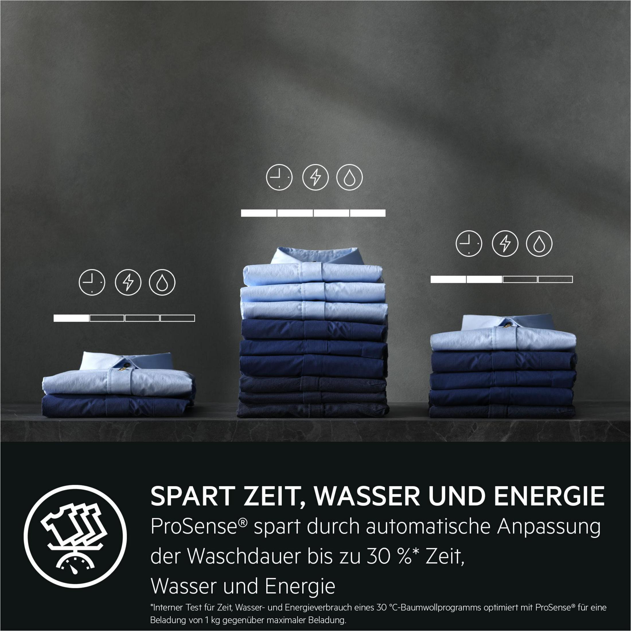 Hemden gestapelt. Text: Spart Zeit, Wasser und Energie. ProSense passt Waschzeit an.