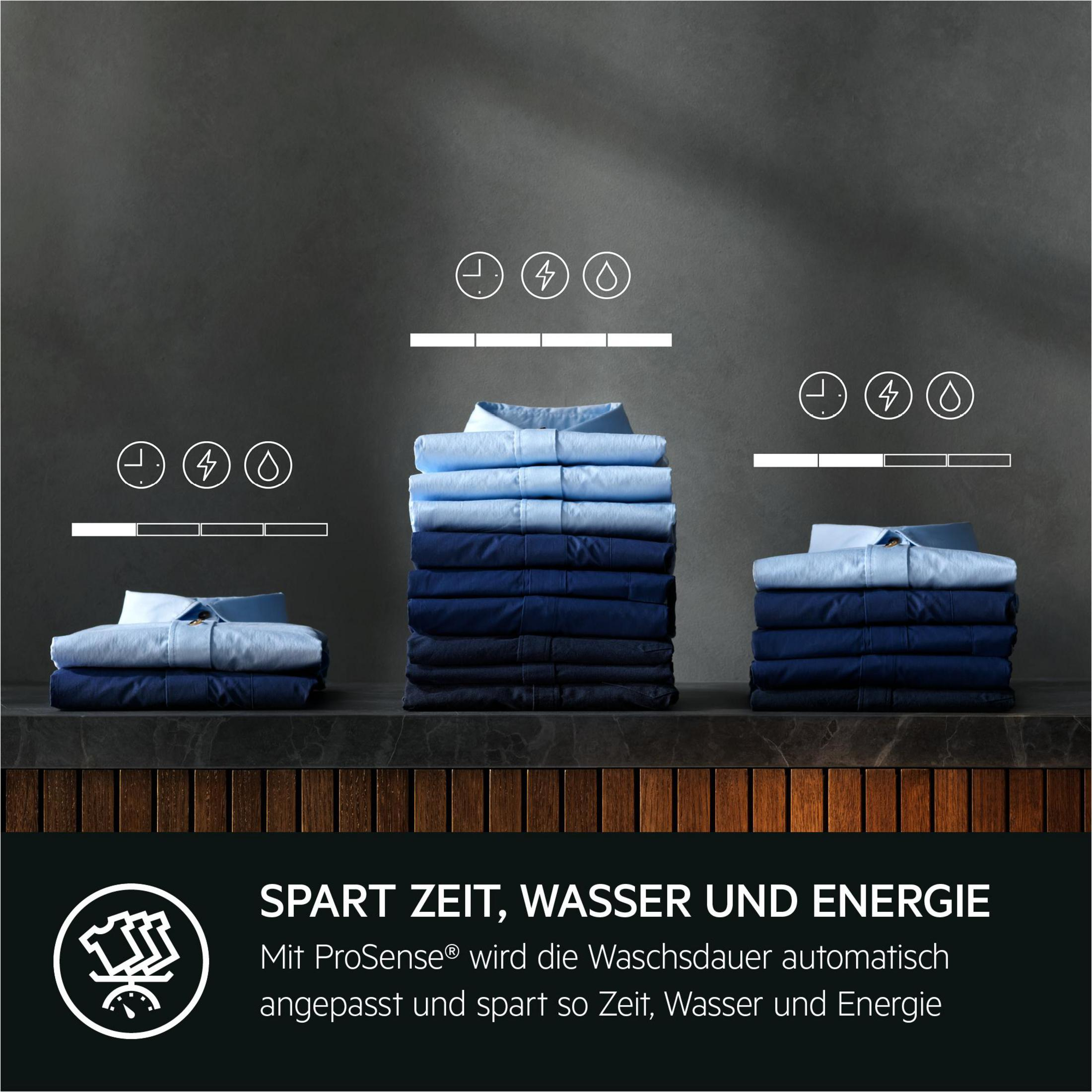 Gefaltete Hemden in drei Stapeln, mit Symbolen und Text zum Energiesparen.
