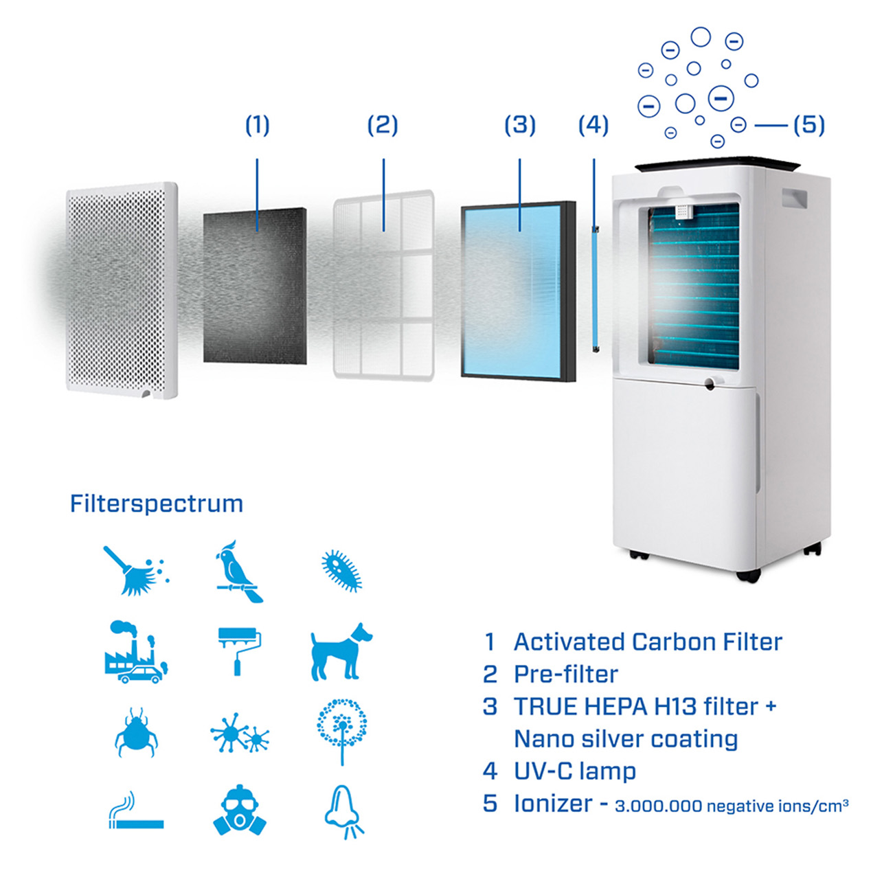 CA-704 Smart Raumgröße: CLEAN OPTIMA Luftentfeuchter l/d, Weiß/schwarz, AIR Entfeuchterleistung: 10 40 m²)