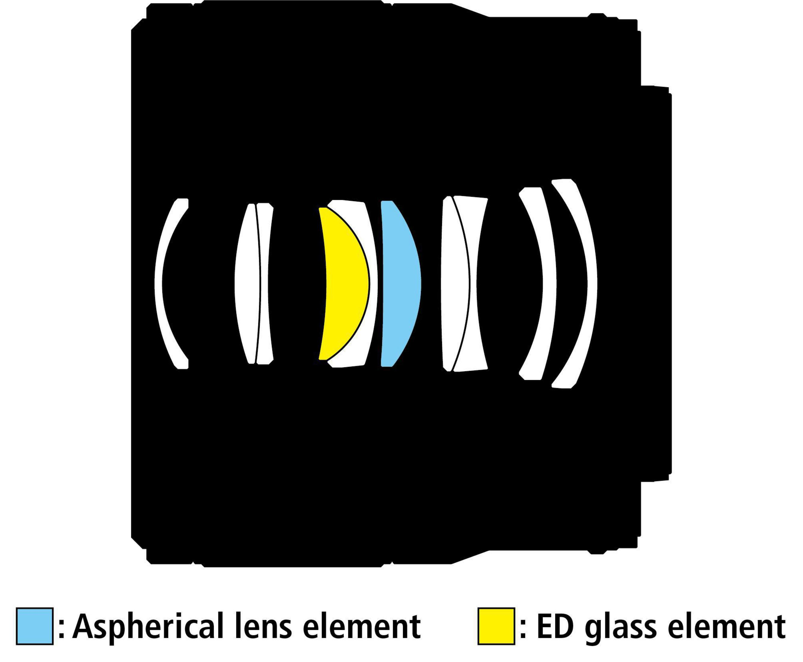 Diagramma schematico di un obiettivo con elementi blu e gialli.