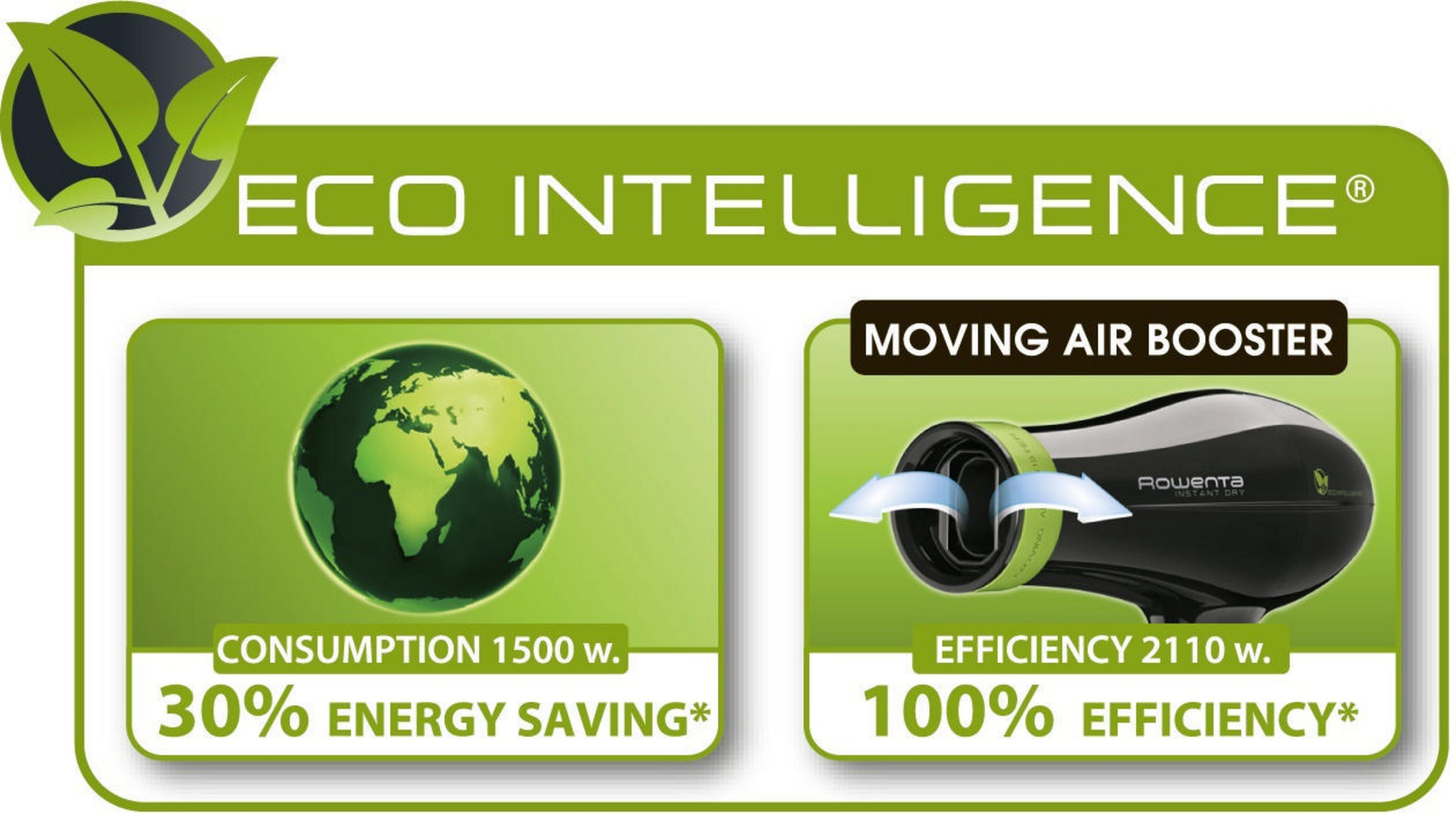 Diagram przedstawiający suszarkę do włosów ze szczegółami dotyczącymi oszczędności energii i efektywności.