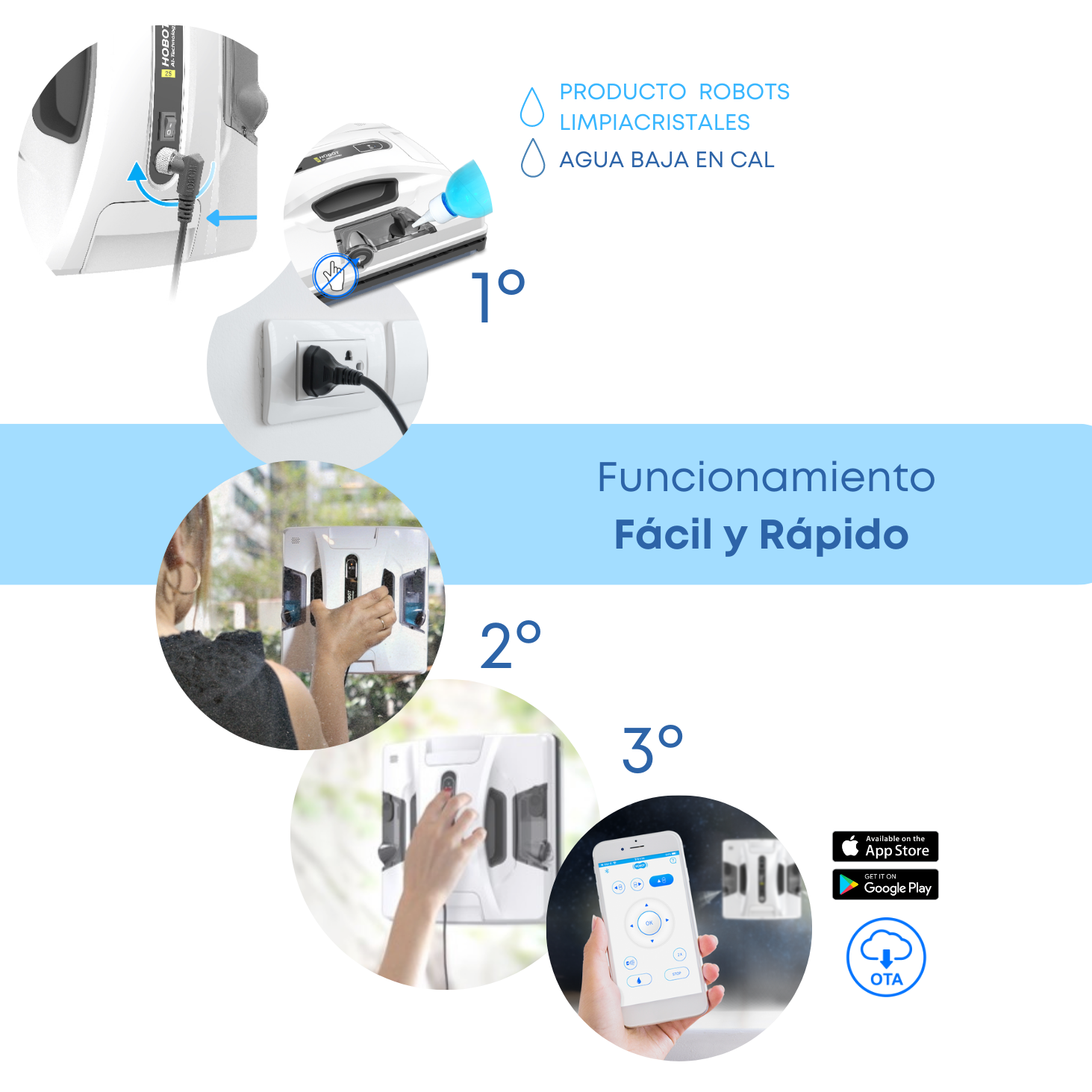 Diagrama que ilustra los pasos para un robot limpiacristales.