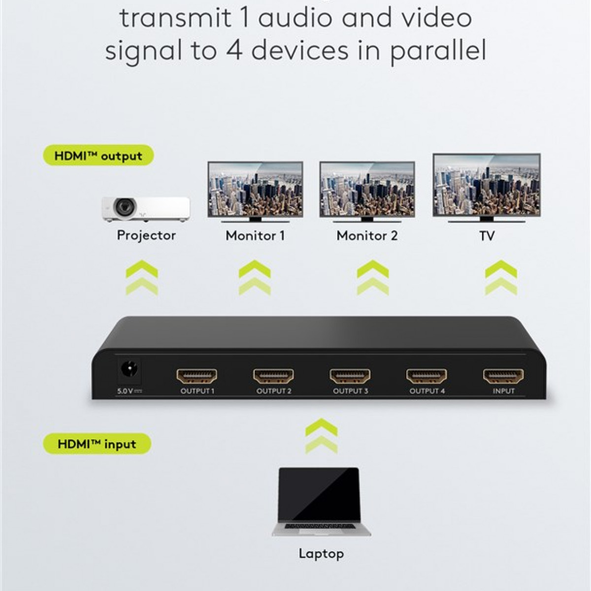 HDMI-Splitter zeigt Projektor, Monitore und Laptop-Anschlüsse. Weißer Hintergrund.