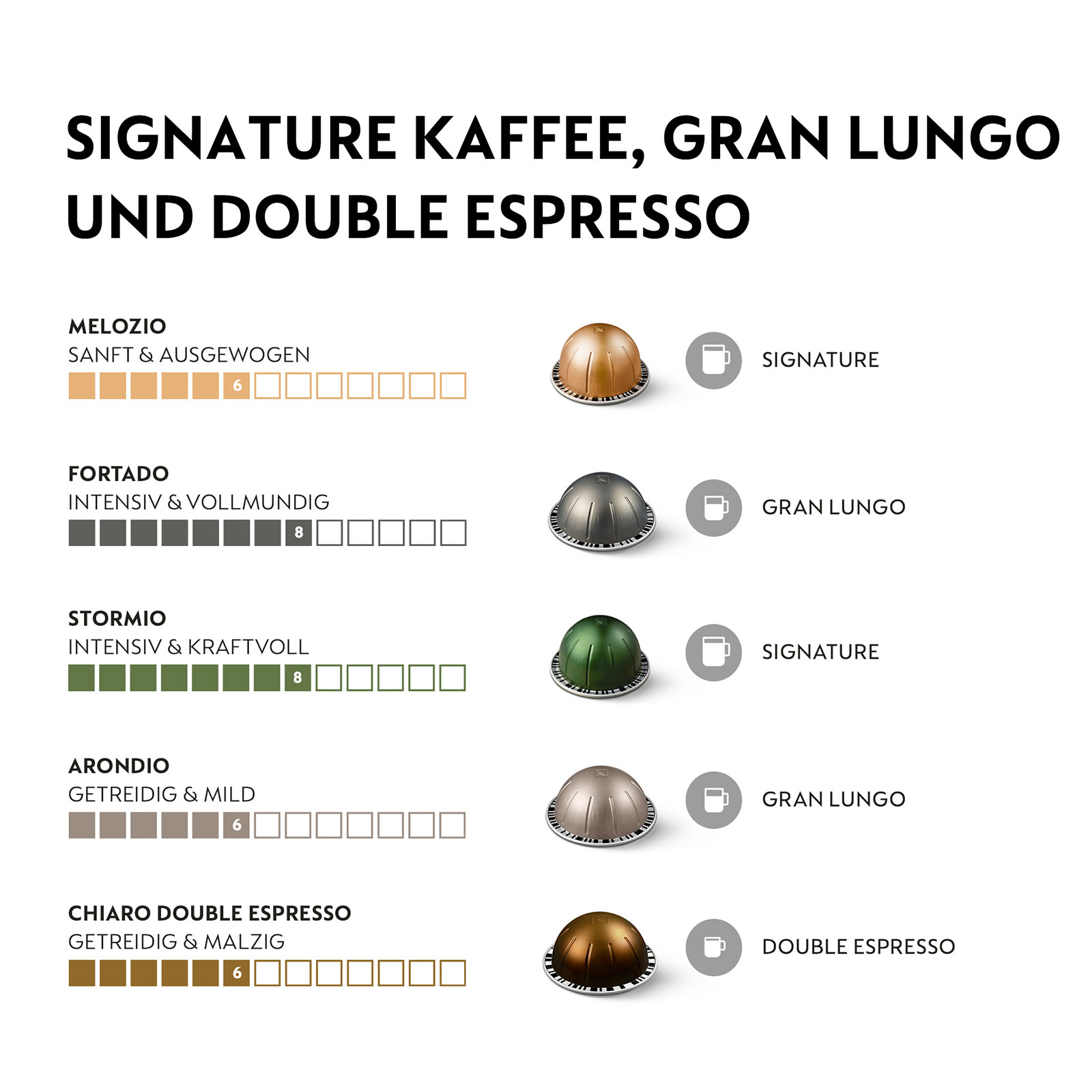 Kaffeekapseln mit verschiedenen Geschmacksrichtungen. Text oben. Kapseln werden mit einer Beschreibung rechts gezeigt.