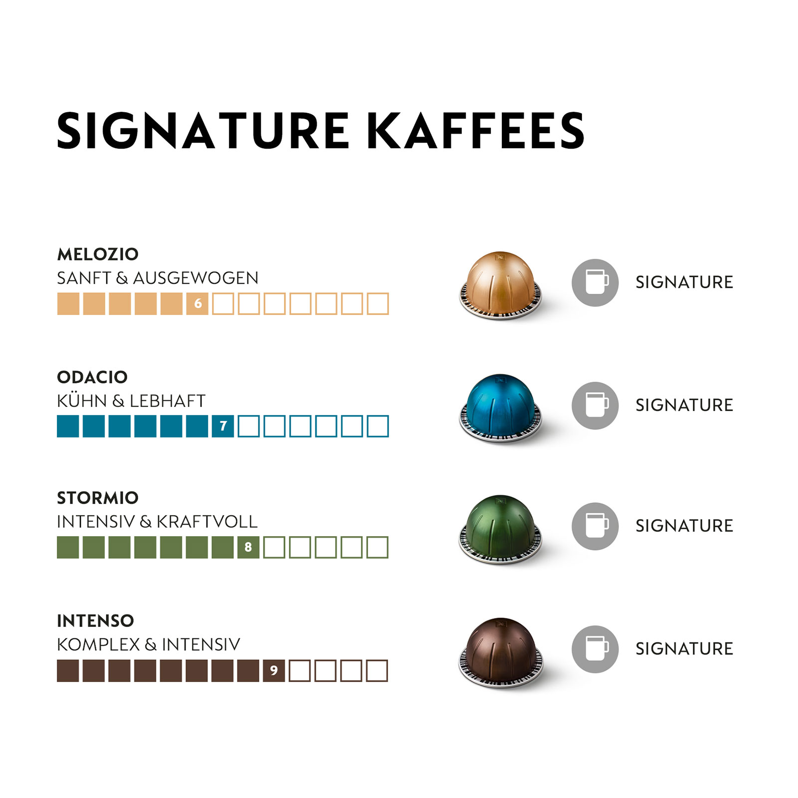 Kaffeekapseln in verschiedenen Farben mit Stärkebeschreibung.