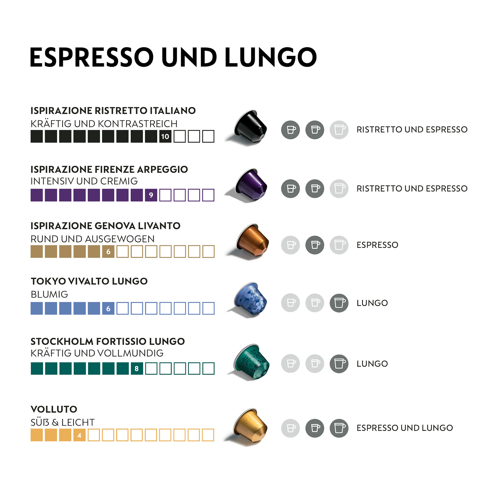 NESPRESSO Auswahl aus 6 ORIGINAL und (Espresso Sorten Kaffeekapseln Lungo) 100
