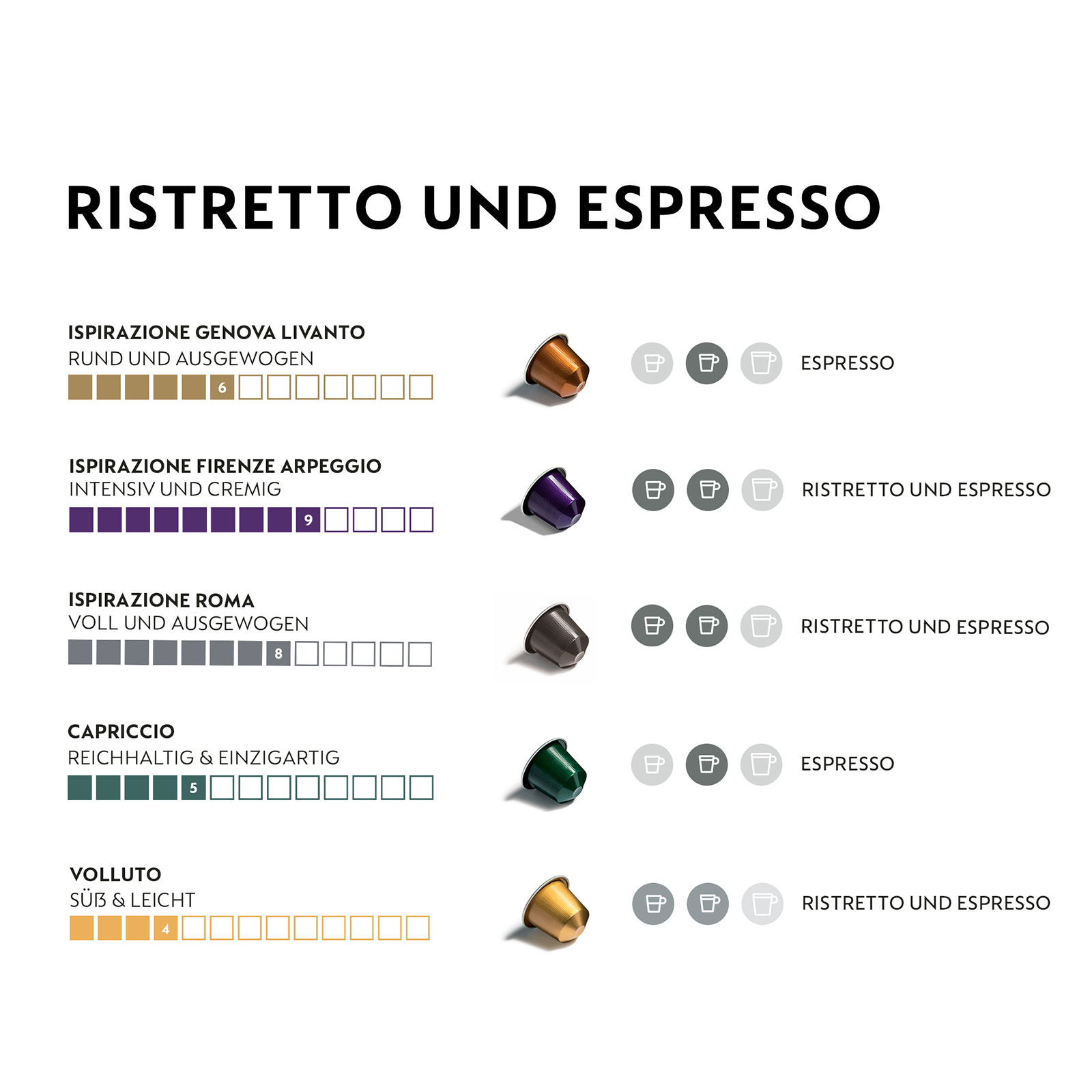 Auswahl und Kaffeekapseln (Ristretto 5 Espresso) NESPRESSO 50 Sorten aus ORIGINAL