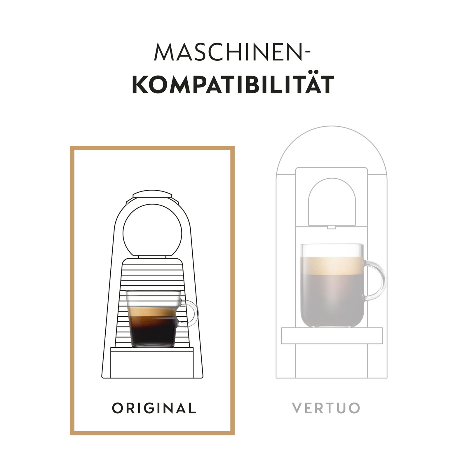 Diagramm, das die Kompatibilität von Original- und Vertuo-Nespresso-Maschinen zeigt.