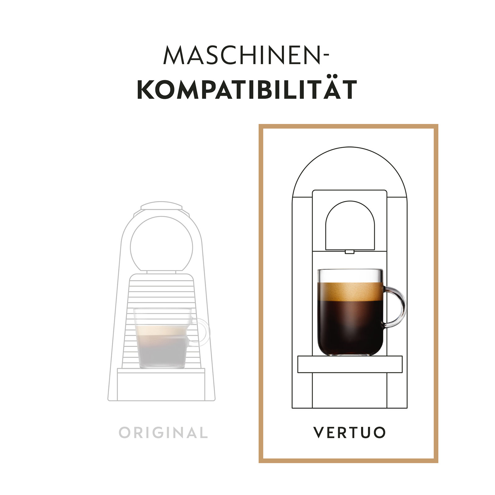 Diagramm, das eine Kaffeemaschine vergleicht. Zeigt die Modelle 'Original' und 'Vertuo'.