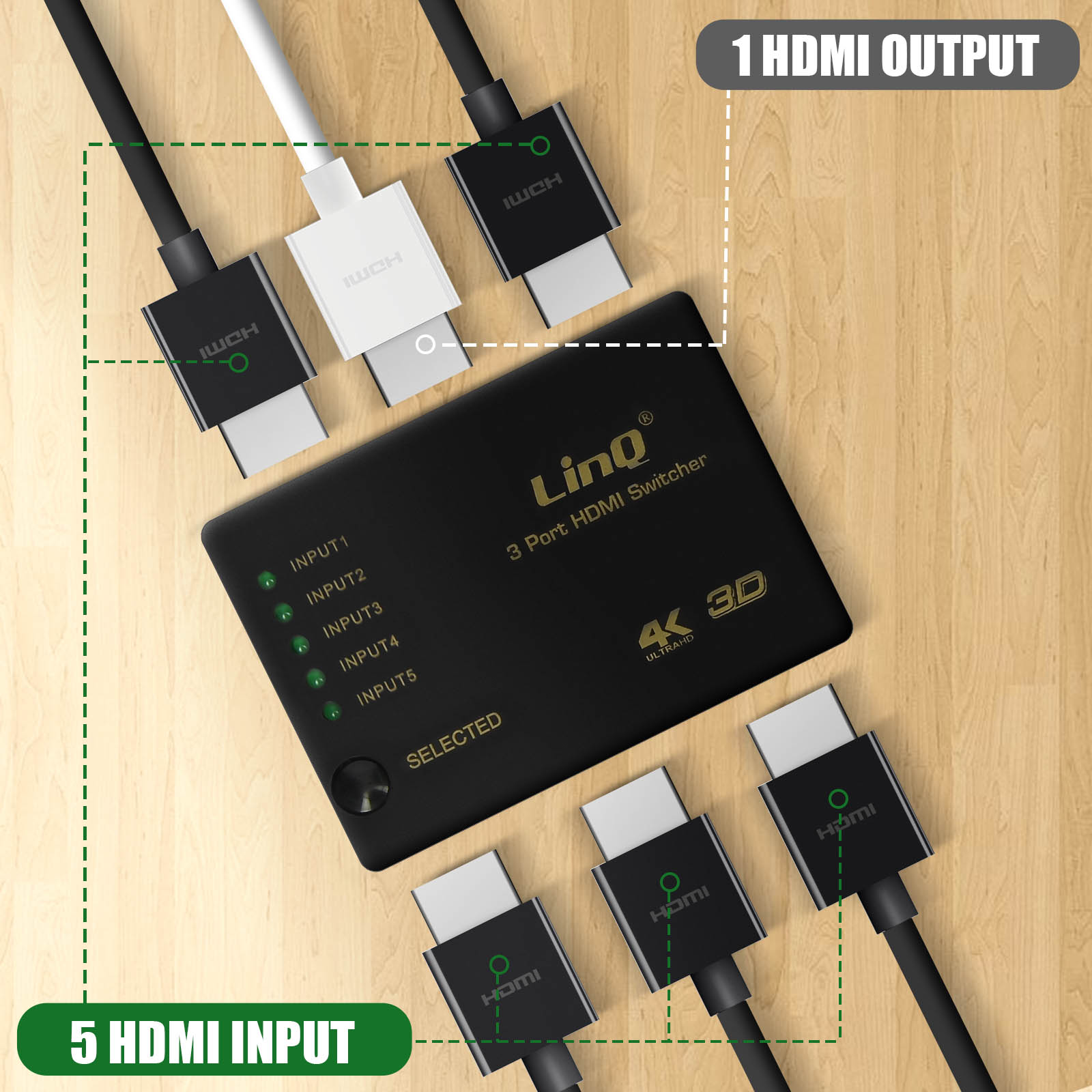 Switch HDMI con 5 ingressi e 1 uscita. Cavi ed etichette di testo visibili.