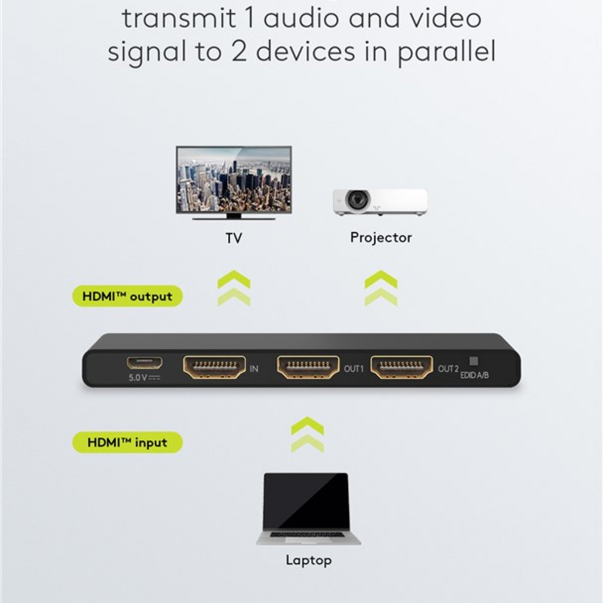 Schwarzer HDMI-Splitter mit Laptop-Eingang und TV/Projektor-Ausgängen.