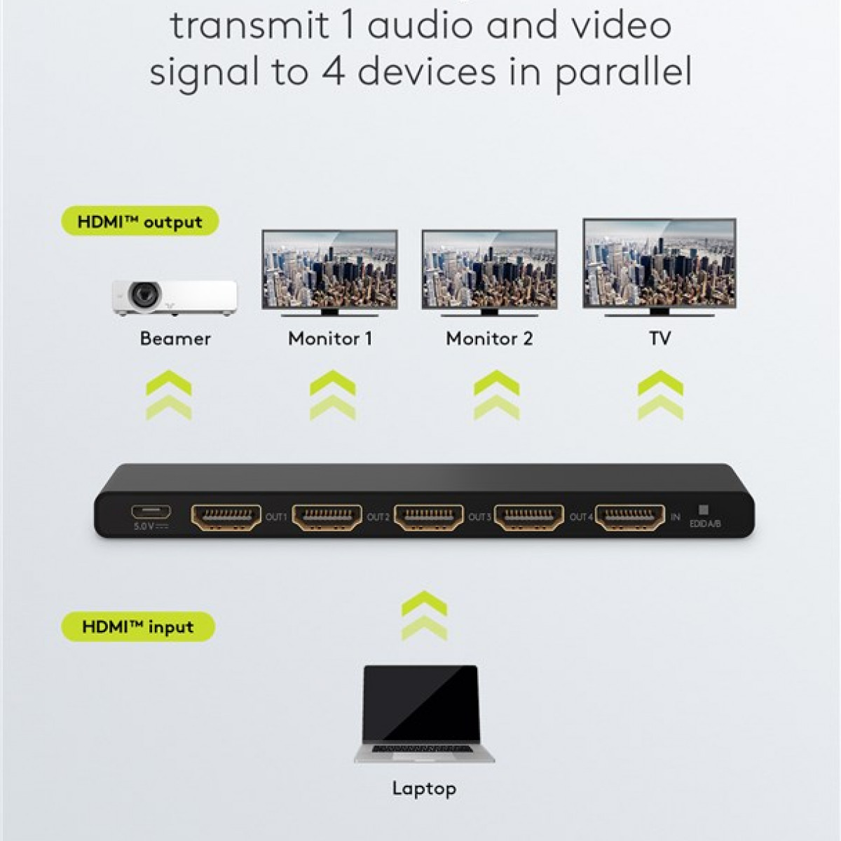 Diagramm, das einen Laptop zeigt, der an ein Gerät mit HDMI-Ausgang zu mehreren Monitoren und einem Projektor angeschlossen ist.