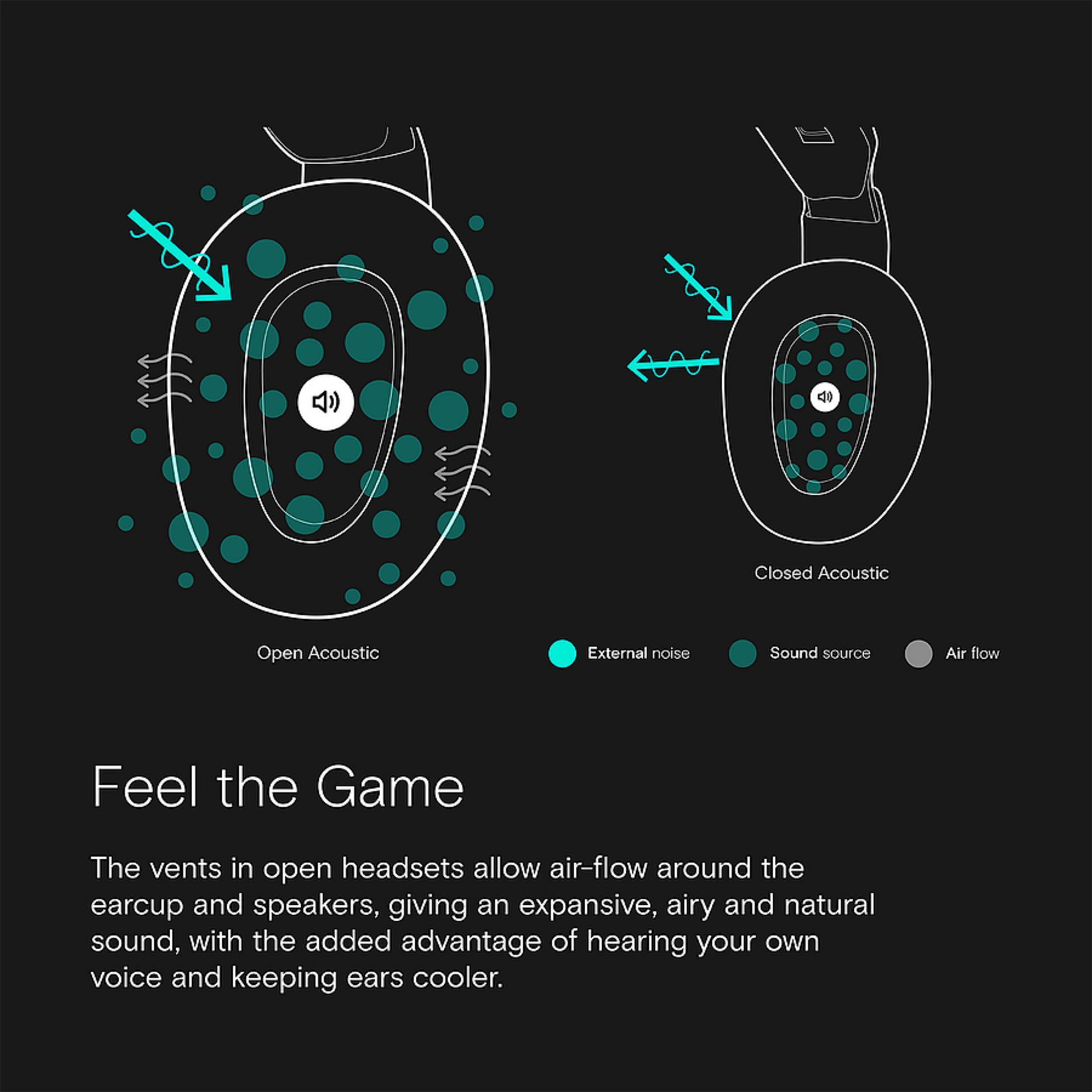 Diagram porównujący otwarte i zamknięte słuchawki akustyczne, ilustrujący przepływ powietrza i dźwięk.