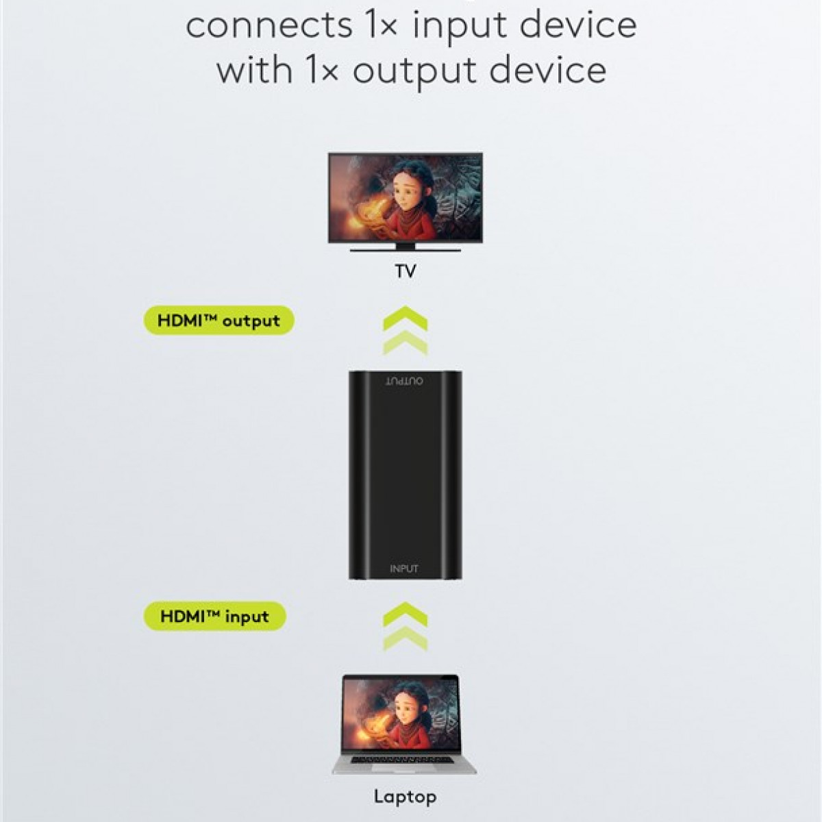 Diagramm, das ein HDMI-Gerät zeigt, das einen Laptop über ein HDMI-Kabel mit einem Fernseher verbindet.