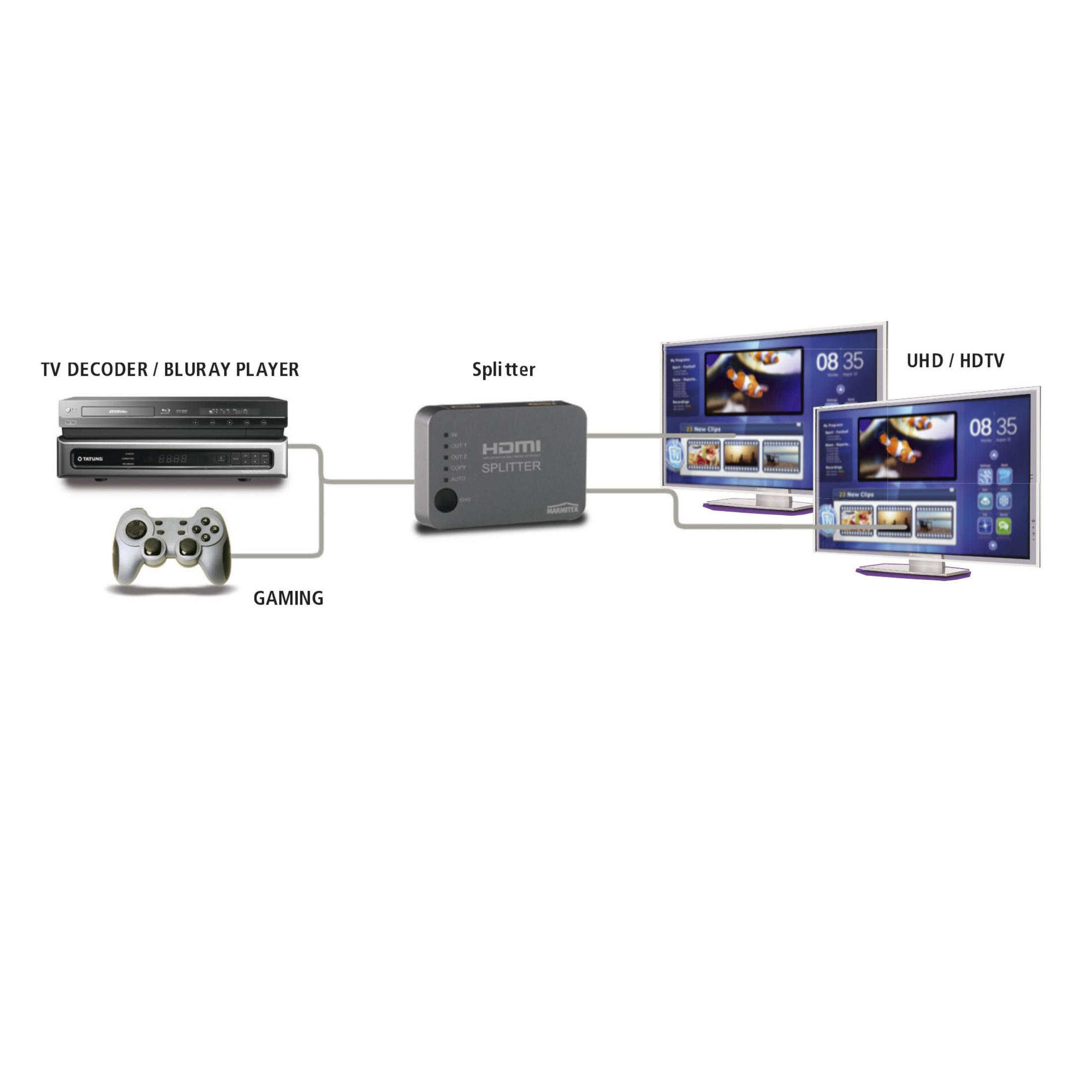 Diagramma che mostra un decoder TV, uno splitter e due schermi con contenuti.