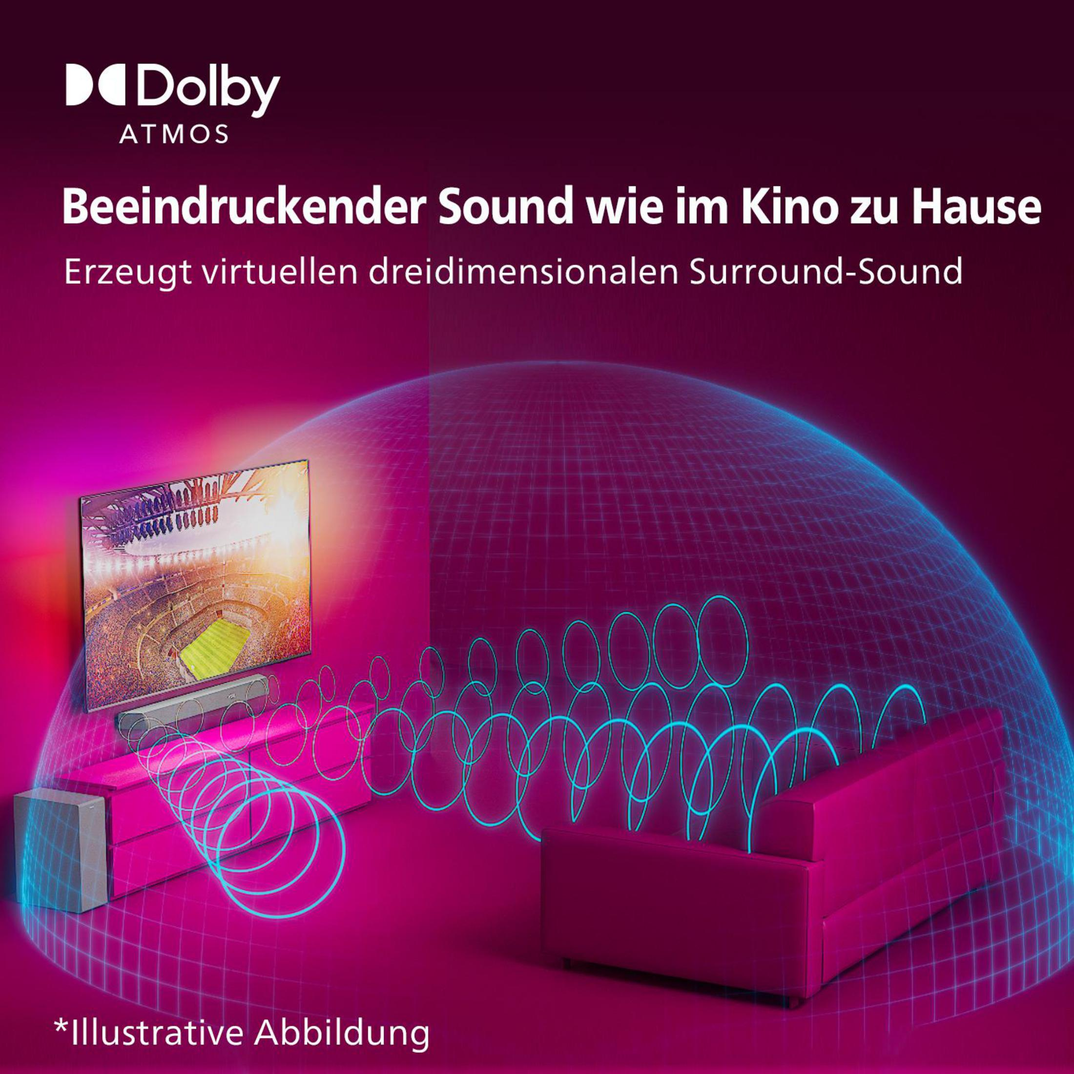 Diagramm von Dolby Atmos, mit Fernseher und Soundbar, das ein Klangfeld zeigt.