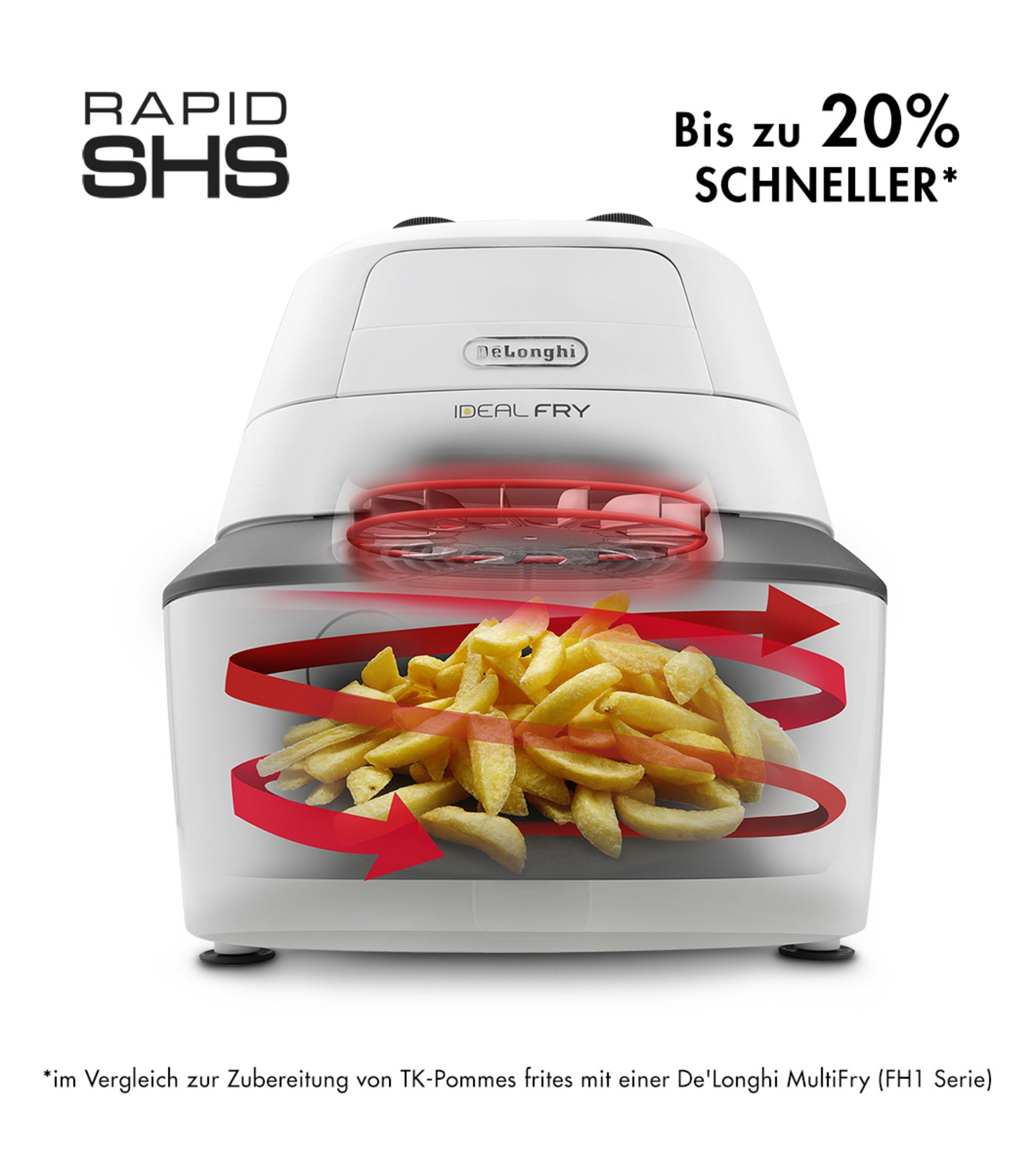 Weißer und schwarzer Fritteuse mit Pommes Frites. Rote Pfeile zeigen den Kochvorgang.