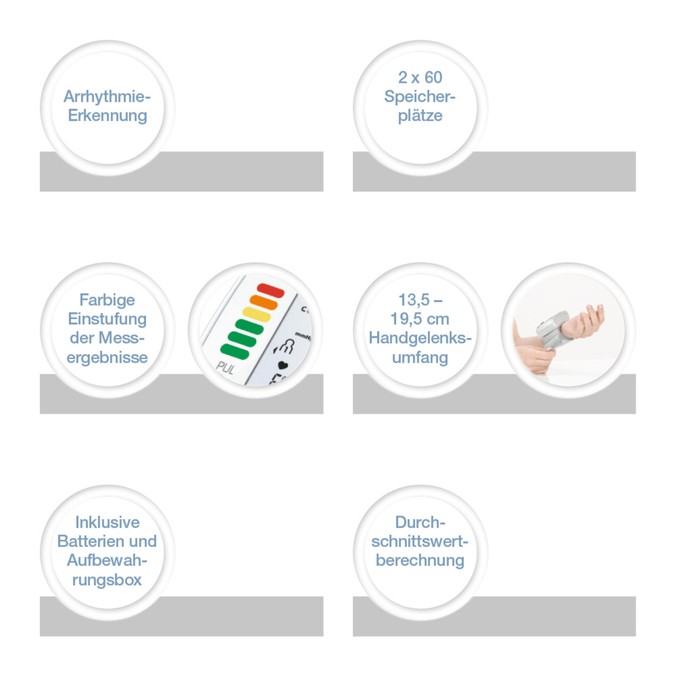 Infografik, die ein Blutdruckmessgerät mit Merkmalen und Testergebnissen zeigt.