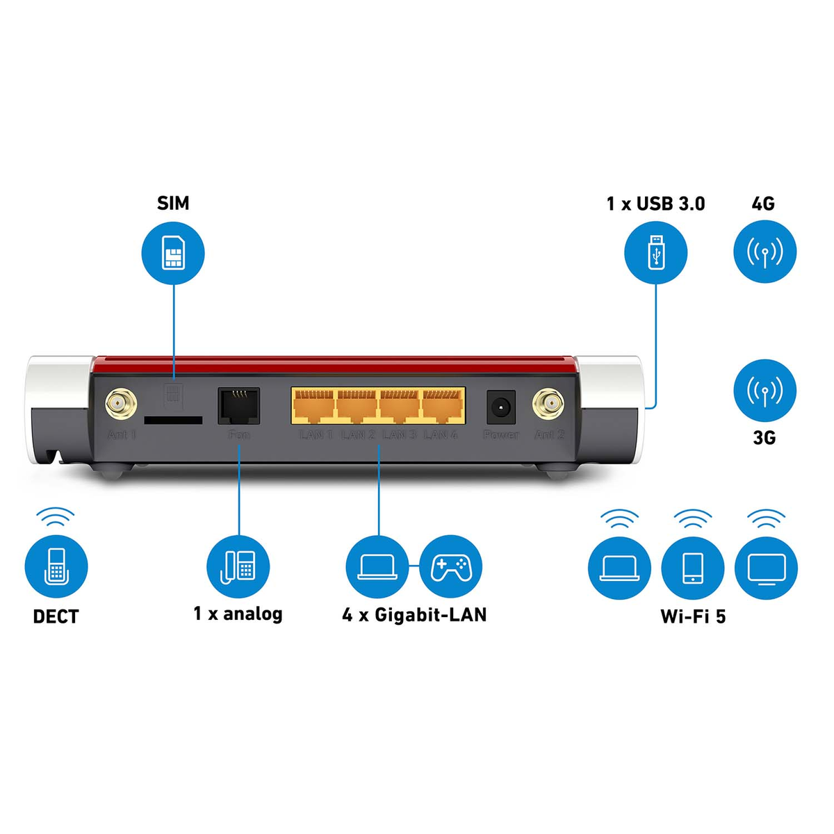 Czarny router z opisanymi portami i ikonami dla SIM, LAN, USB, 4G, 3G, DECT, analogowego i Wi-Fi.
