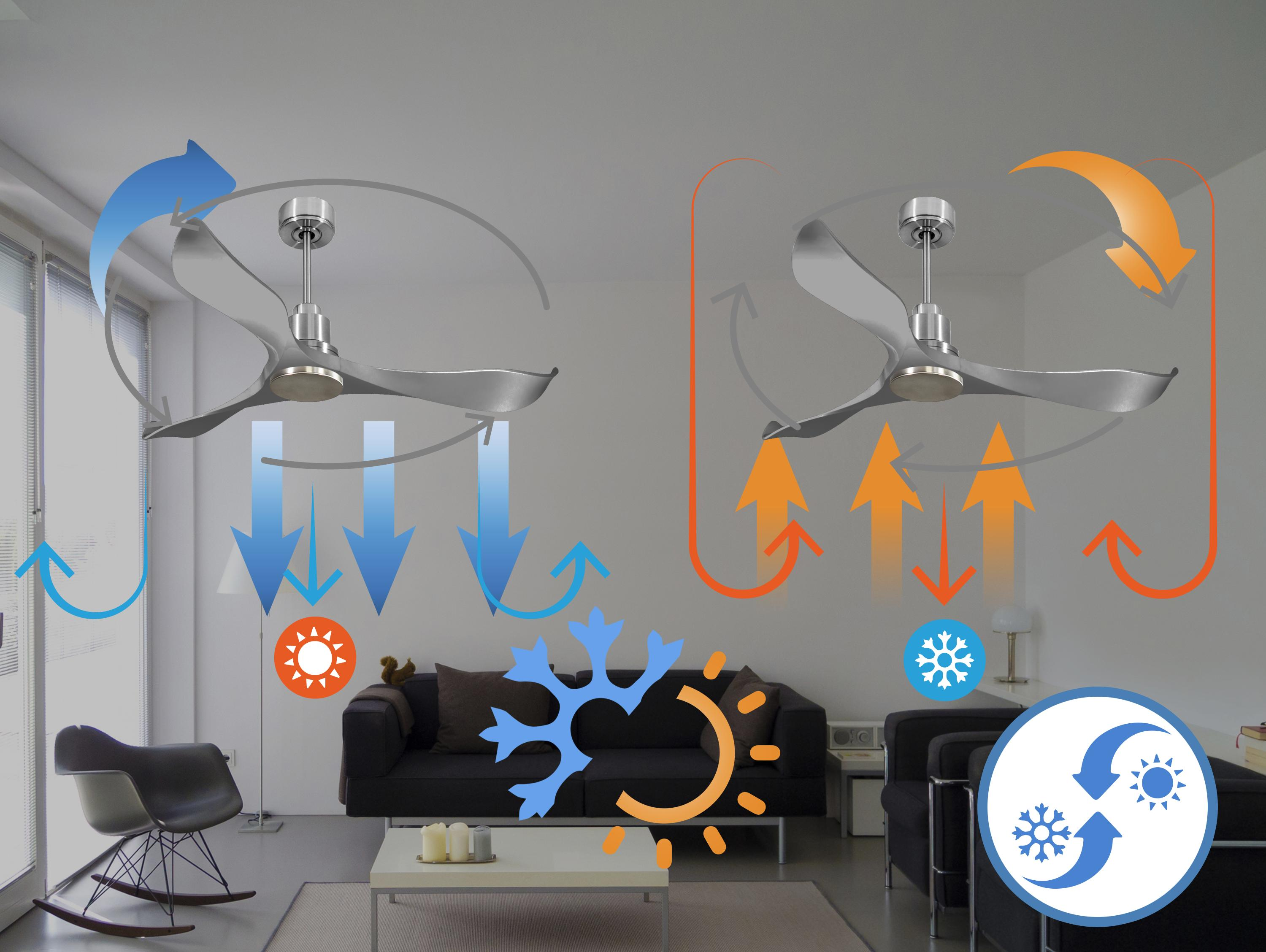 Dos ventiladores de techo con flechas que ilustran la circulación del aire, mostrando flujo de aire frío/cálido.