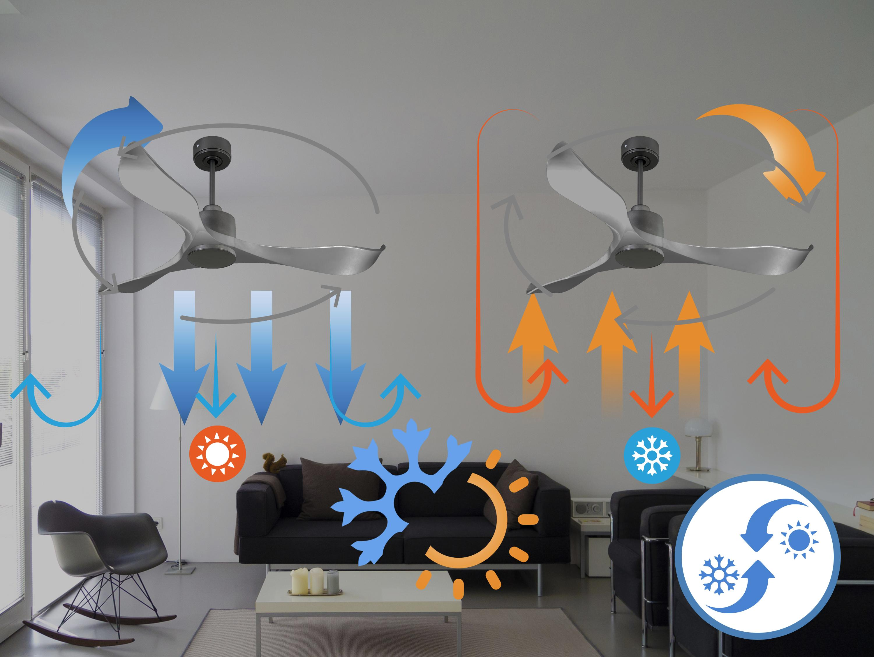 Dos imágenes de un ventilador de techo con flechas que muestran la dirección del flujo de aire.