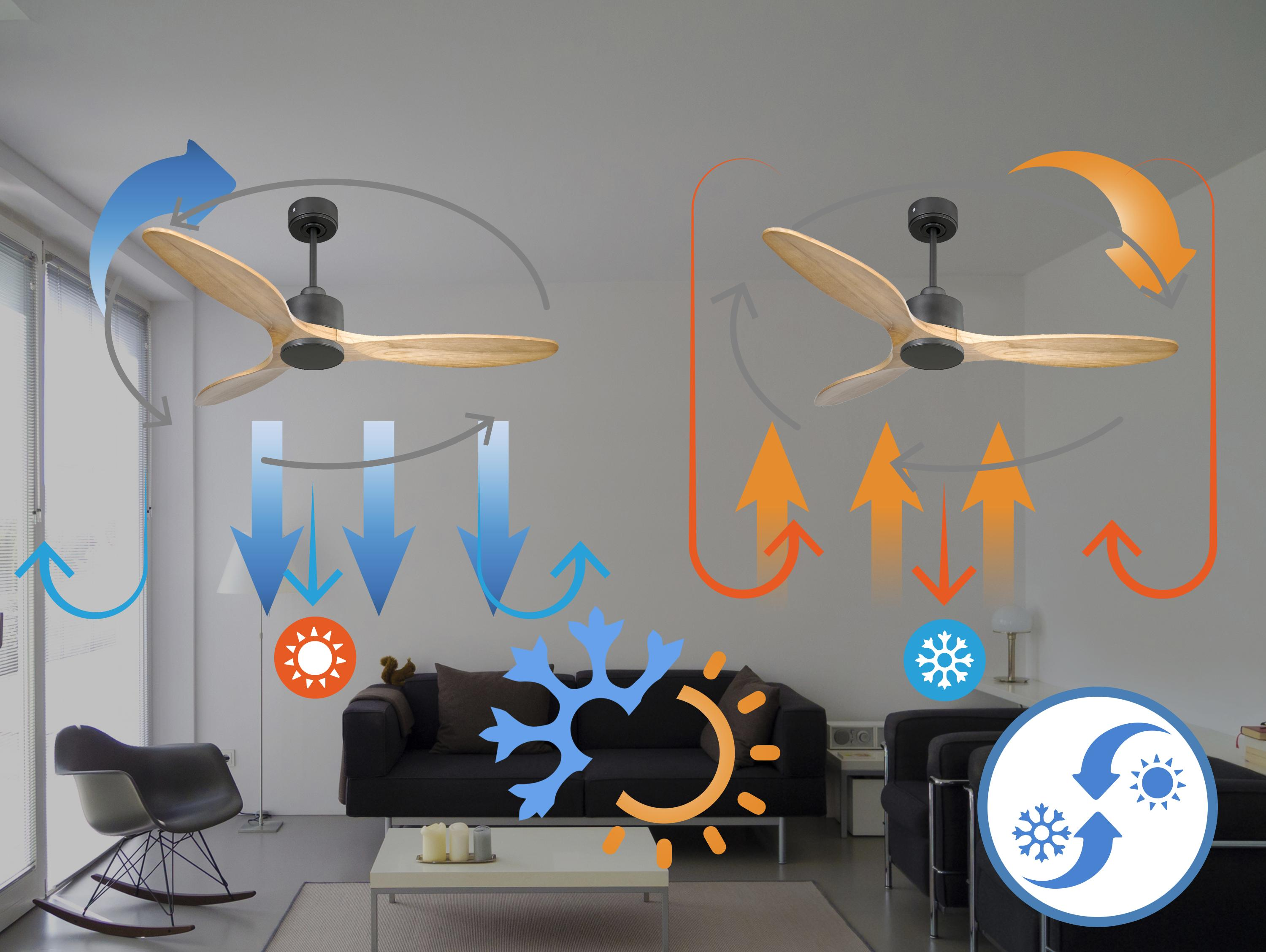 Diagrama que muestra patrones de circulación de aire con ventiladores de techo, ilustrando efectos de enfriamiento y calentamiento.