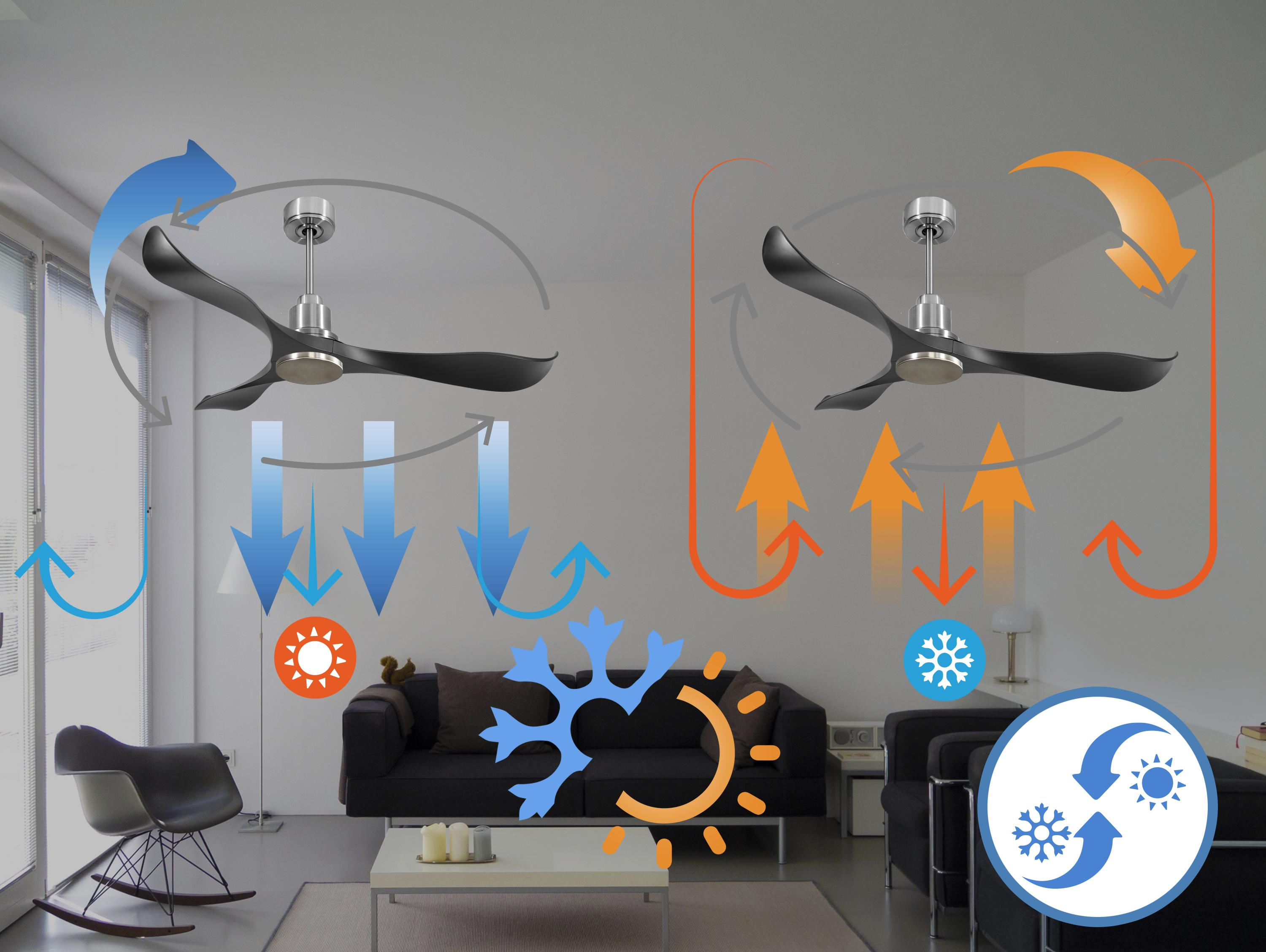 Dos ventiladores de techo muestran flechas que ilustran la circulación del aire para calentar y enfriar.