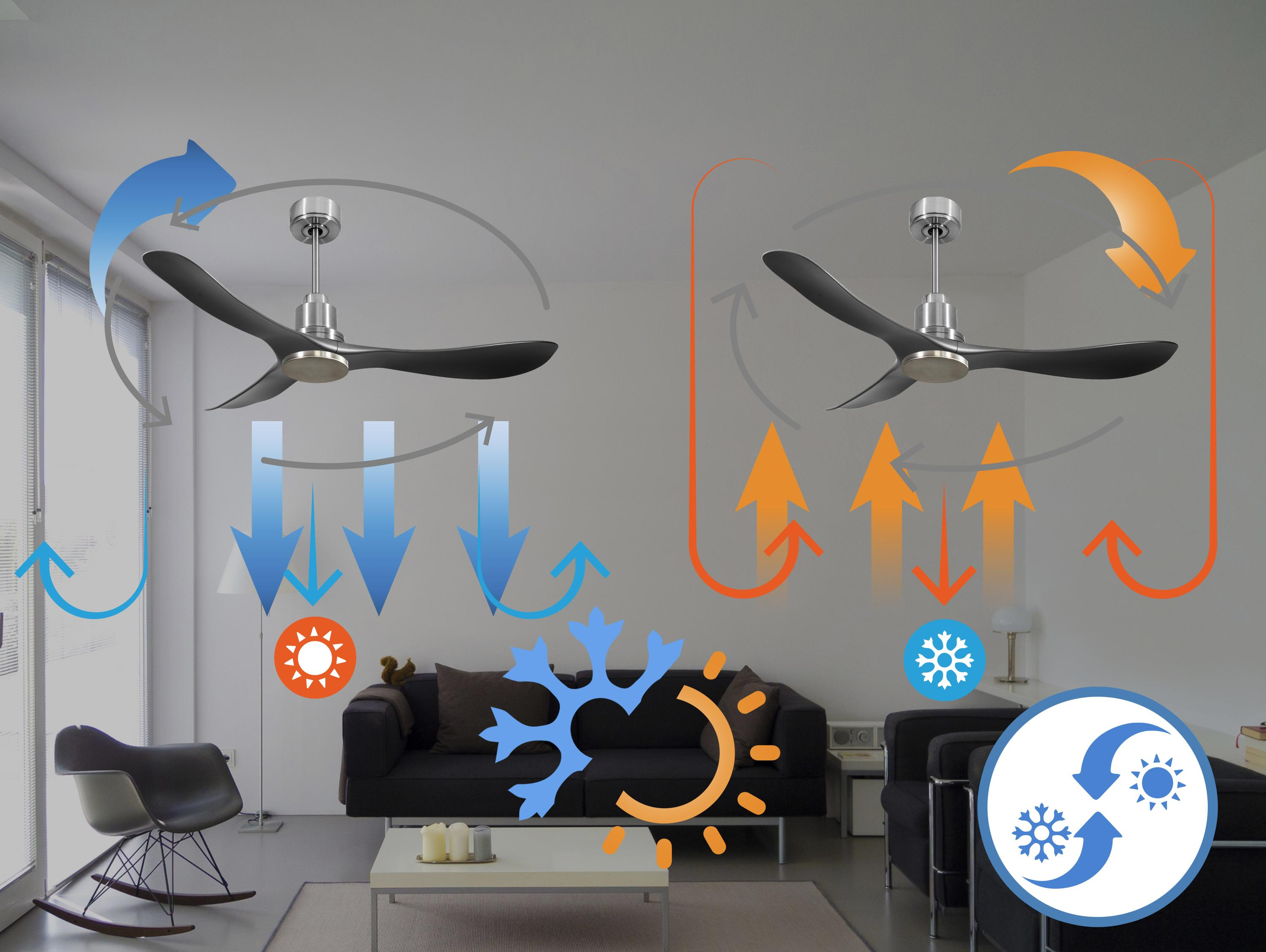 Diagrama de dos ventiladores de techo, mostrando la circulación del aire para enfriar y calentar.